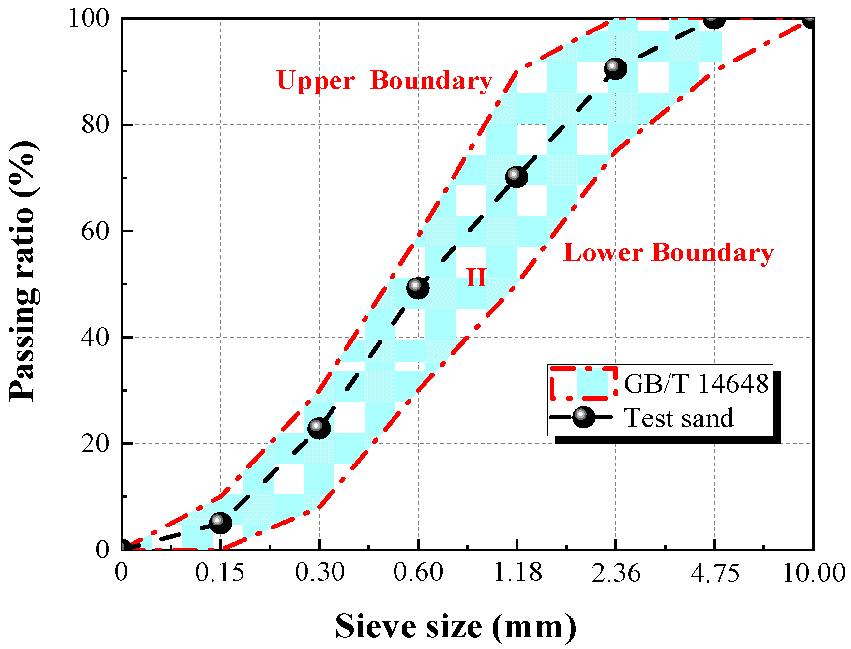 Buildings 12 01932 g003