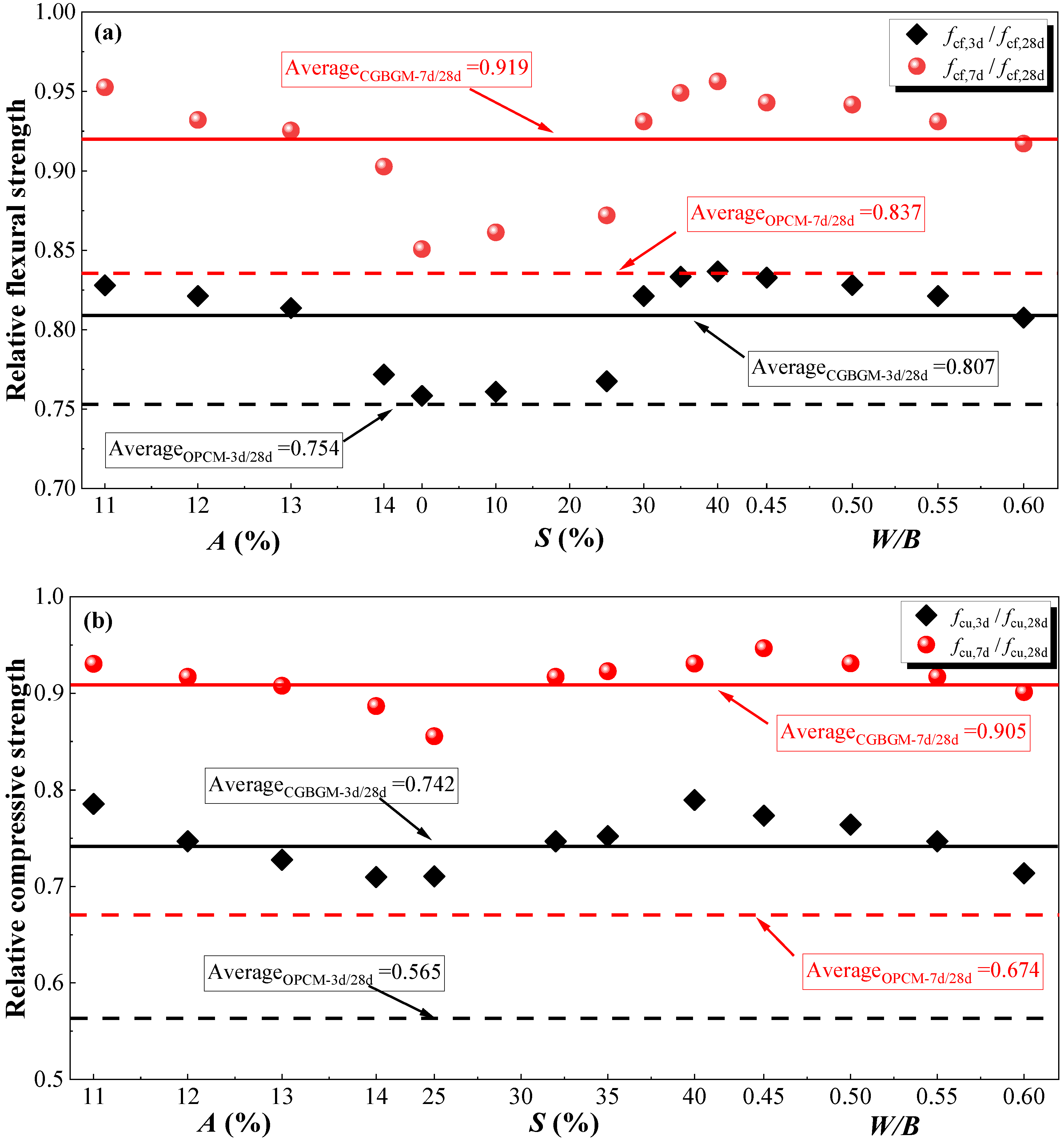 Buildings 12 01932 g006