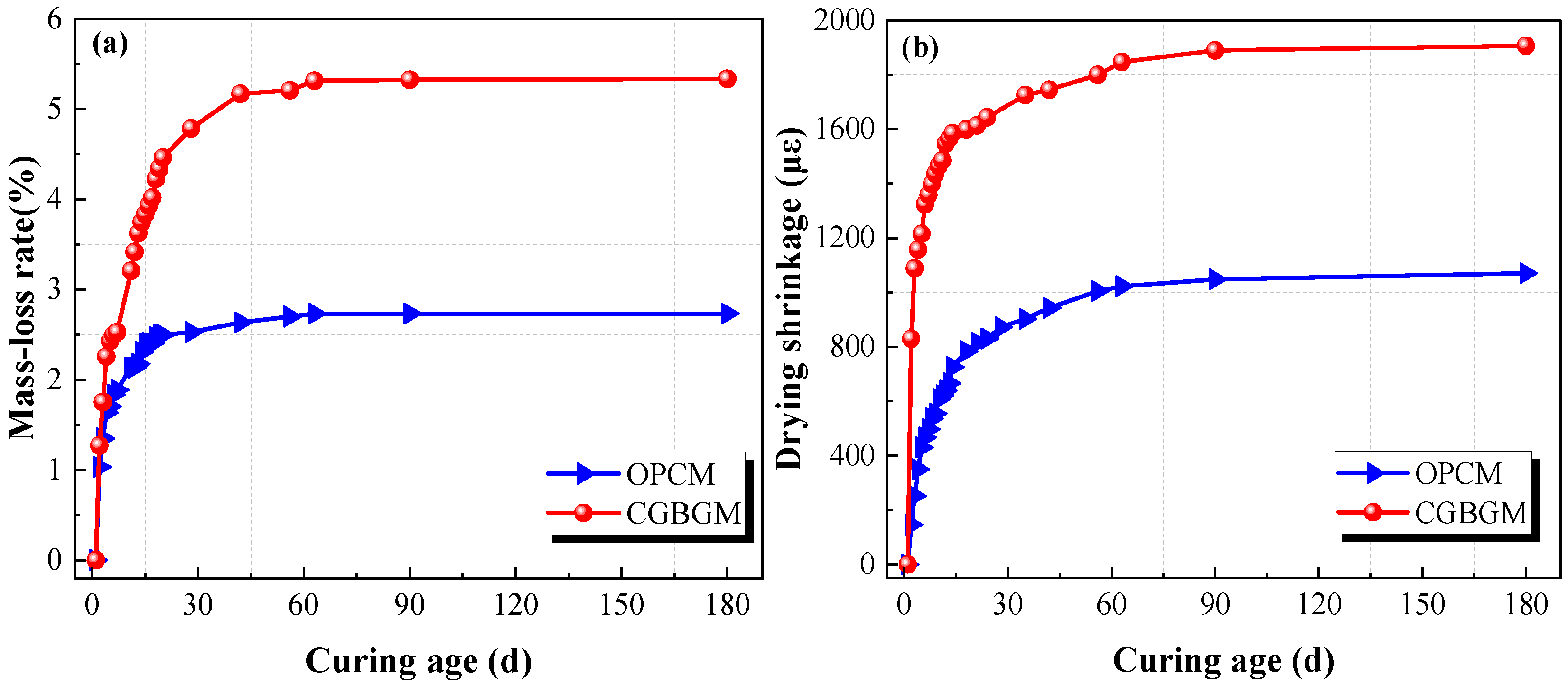 Buildings 12 01932 g009