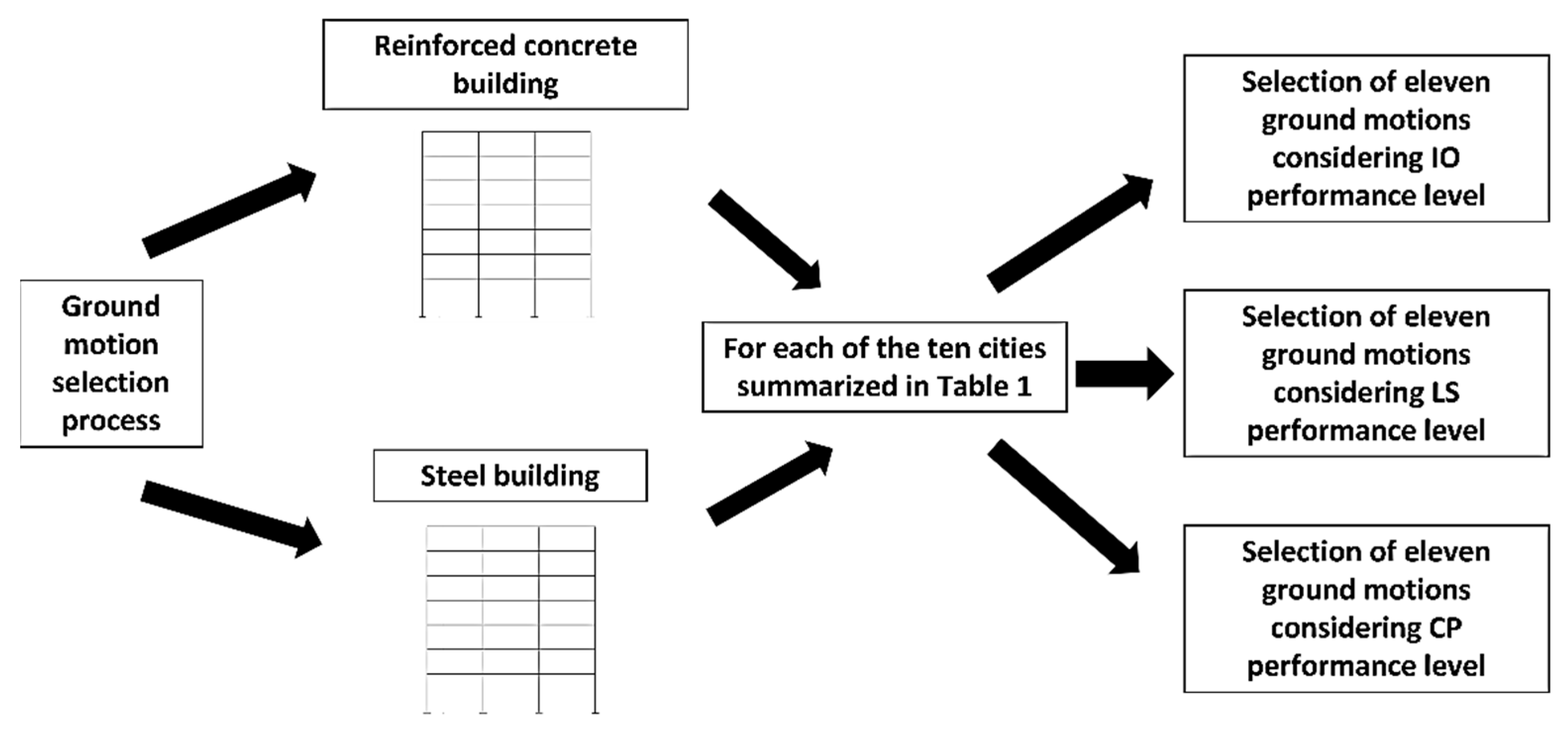Buildings 12 01942 g004