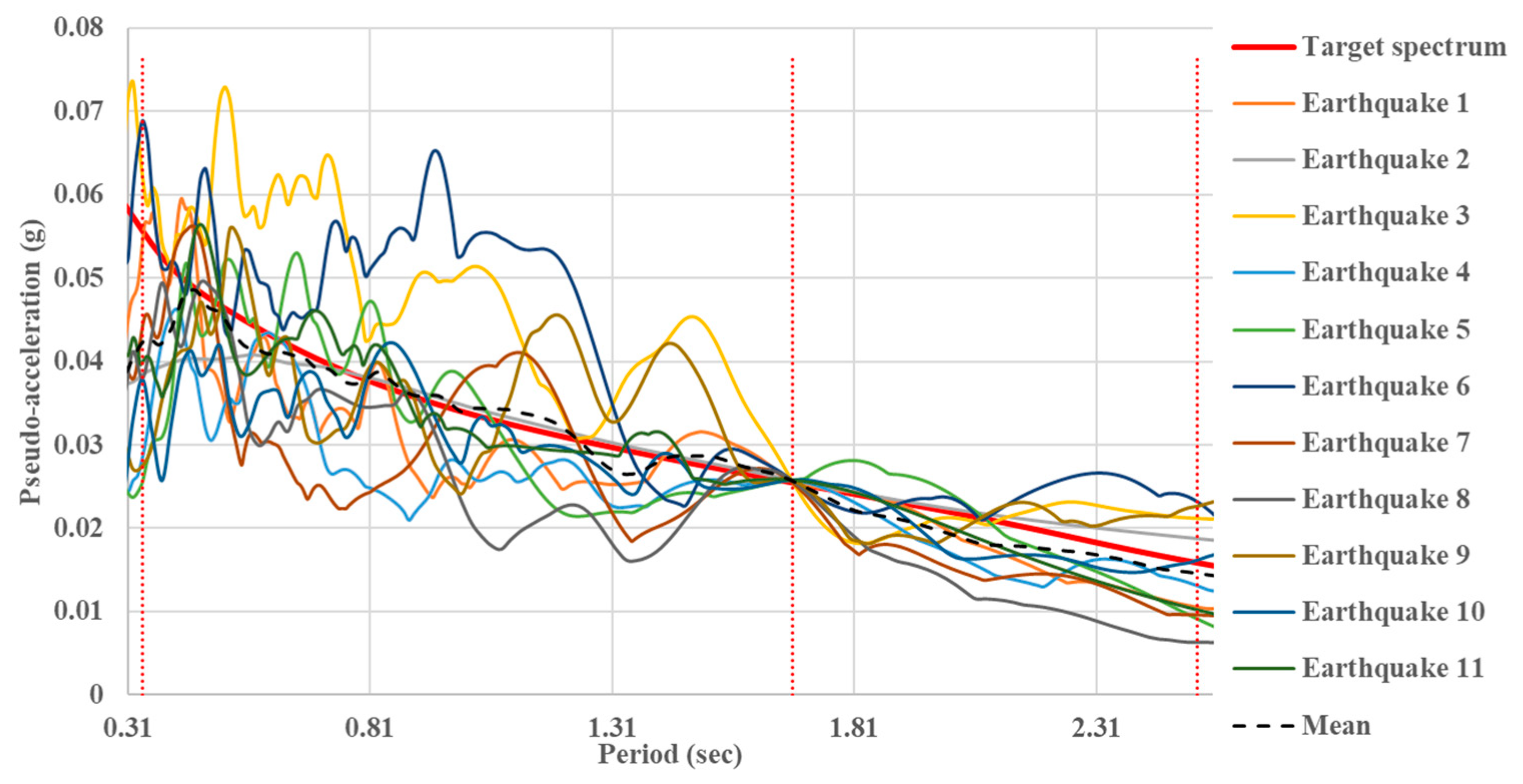Buildings 12 01942 g005