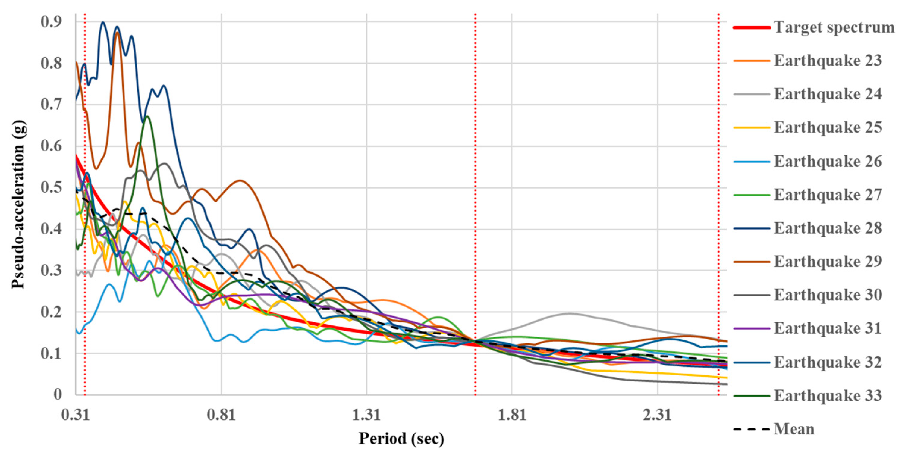 Buildings 12 01942 g007