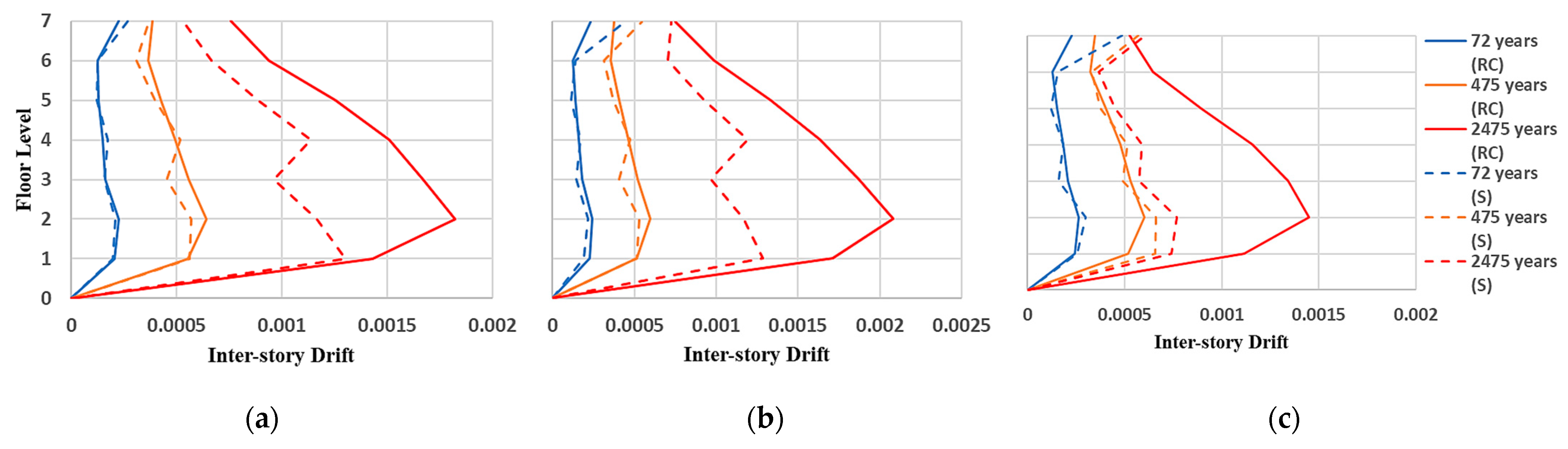 Buildings 12 01942 g008