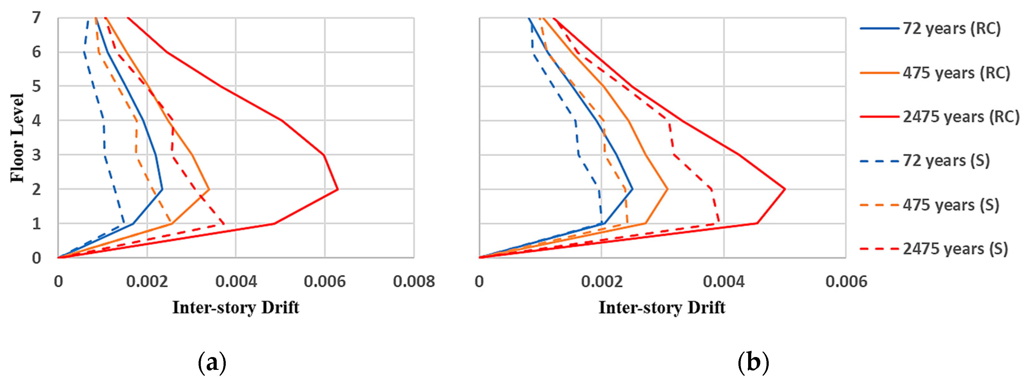 Buildings 12 01942 g009