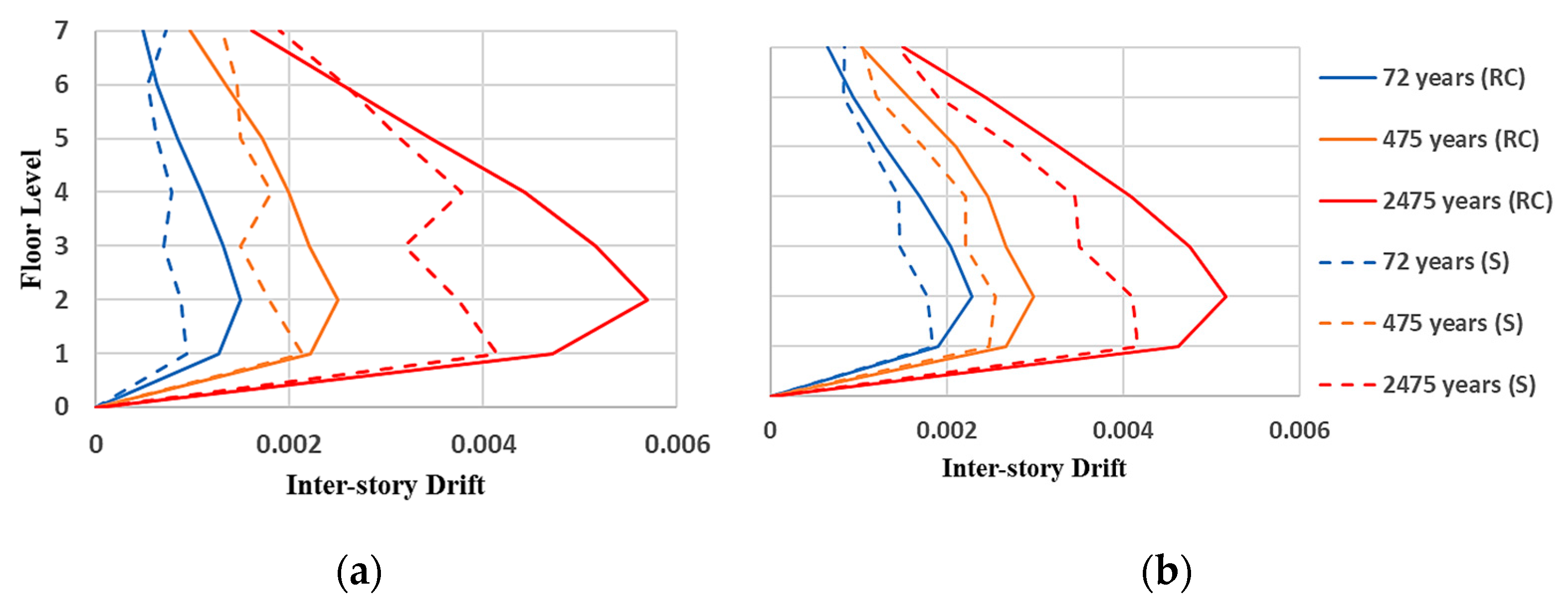 Buildings 12 01942 g010