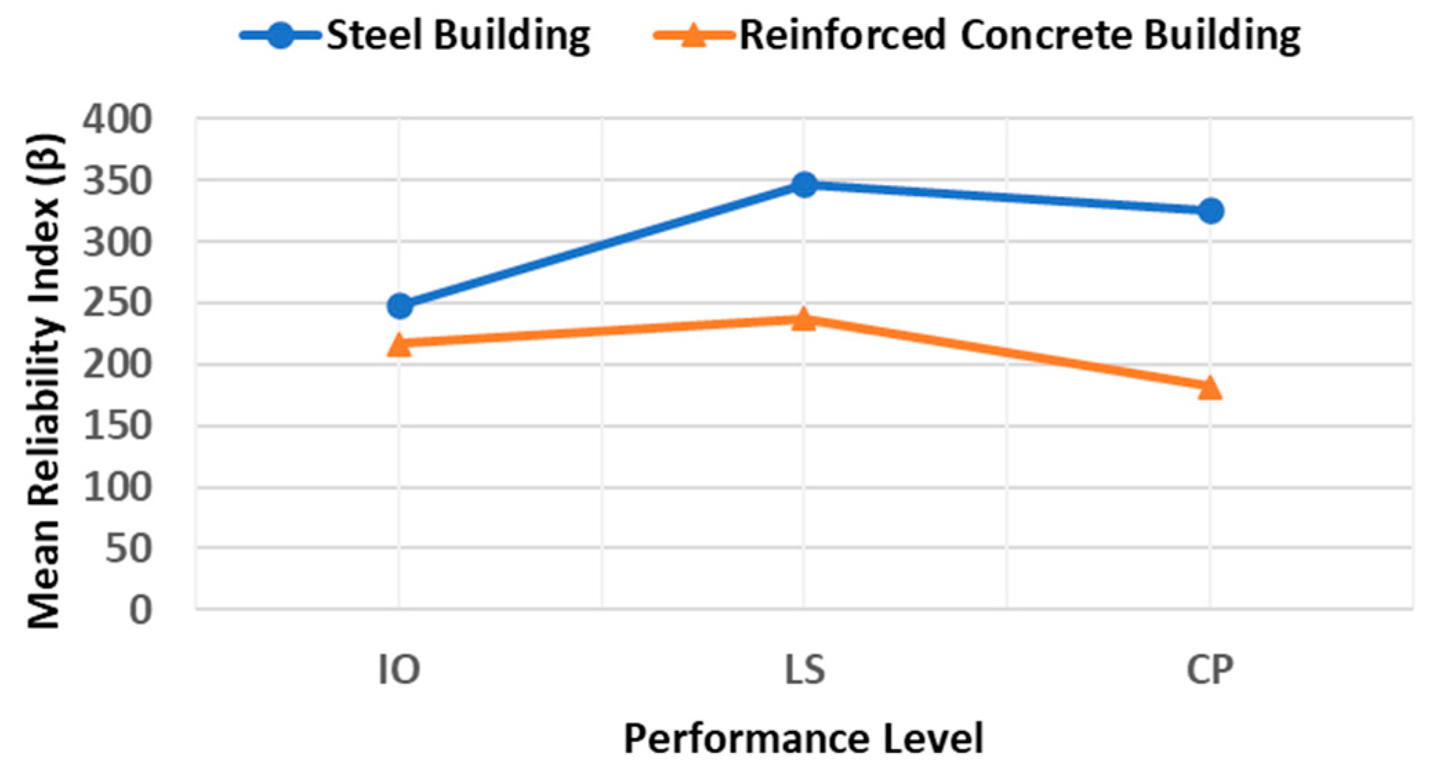 Buildings 12 01942 g013