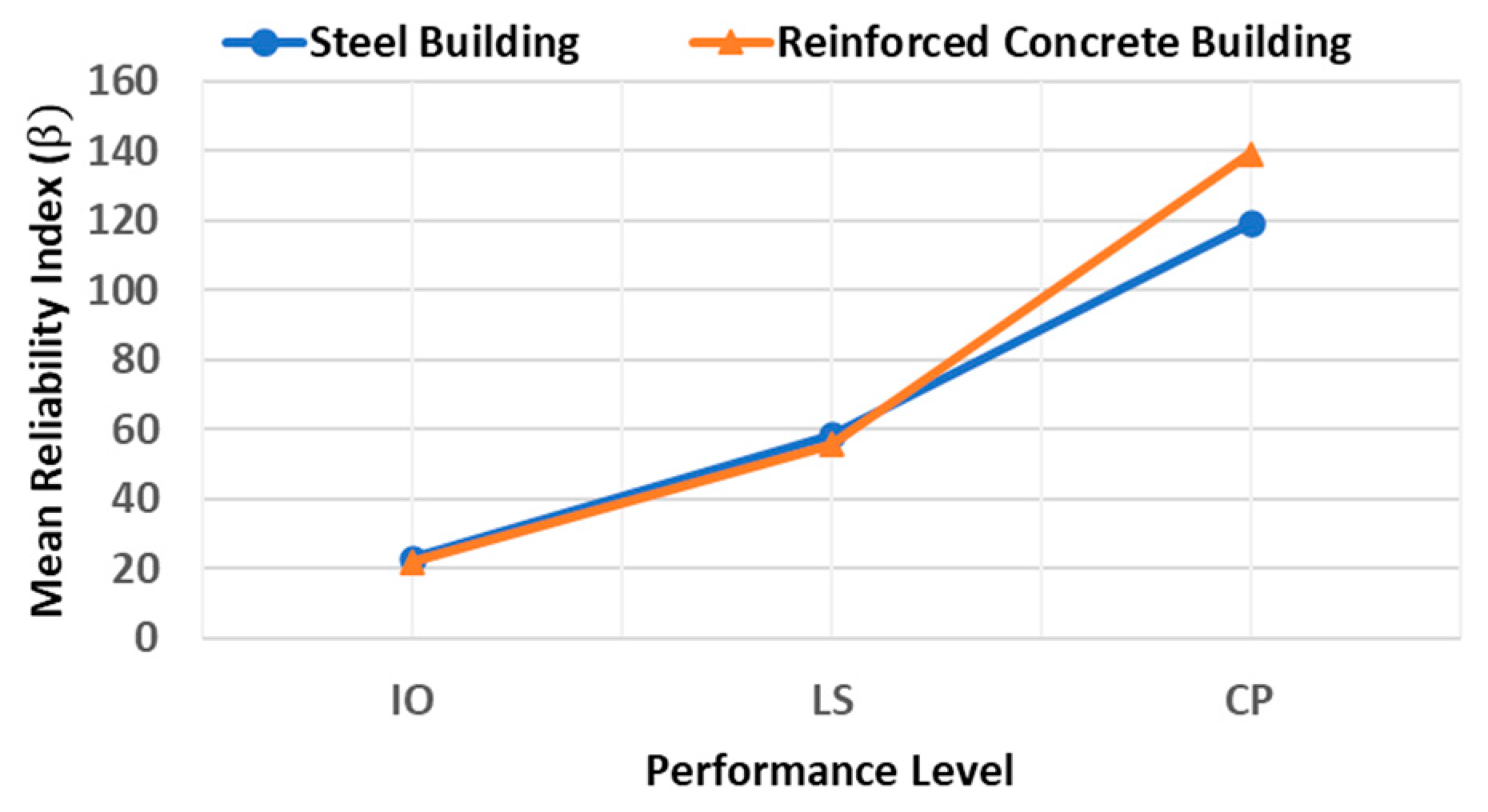 Buildings 12 01942 g014