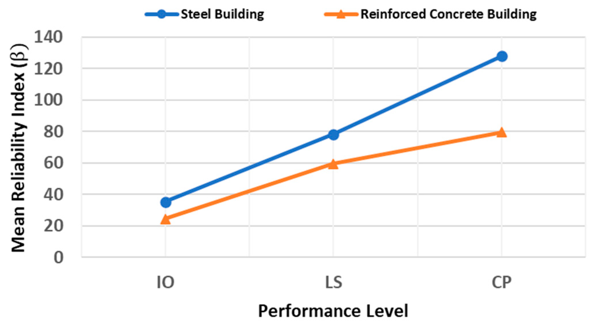 Buildings 12 01942 g016