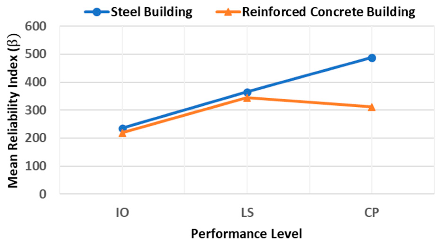 Buildings 12 01942 g018