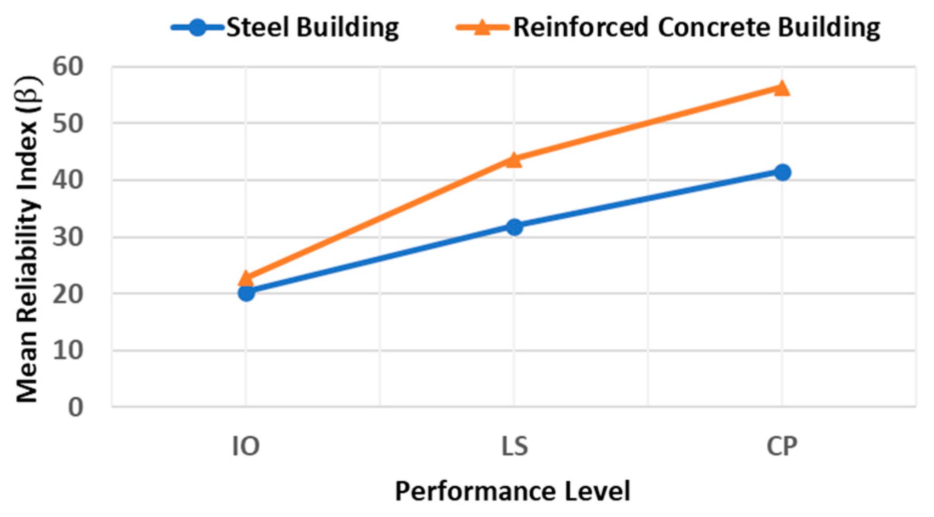 Buildings 12 01942 g019
