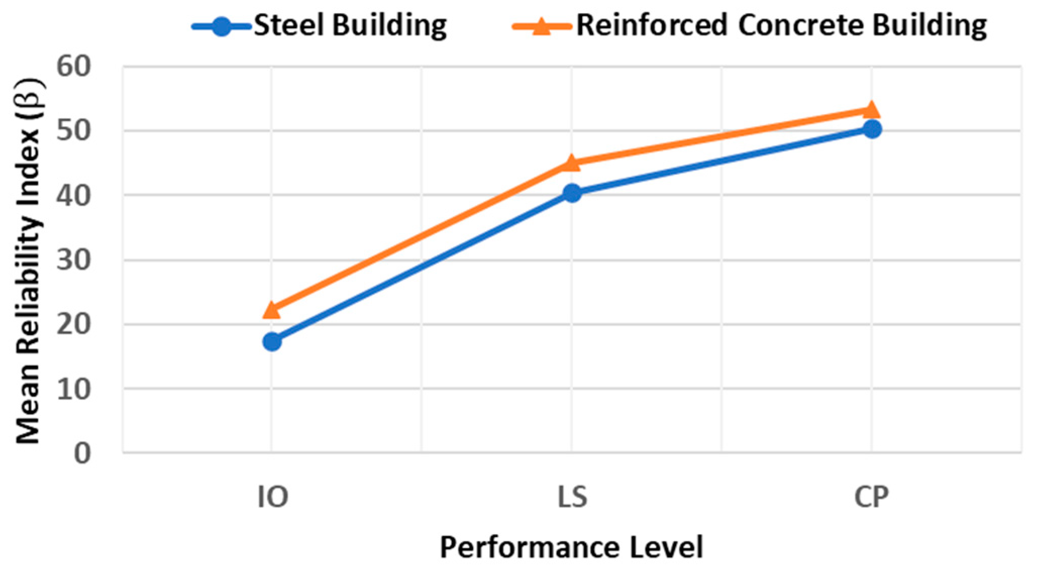 Buildings 12 01942 g020