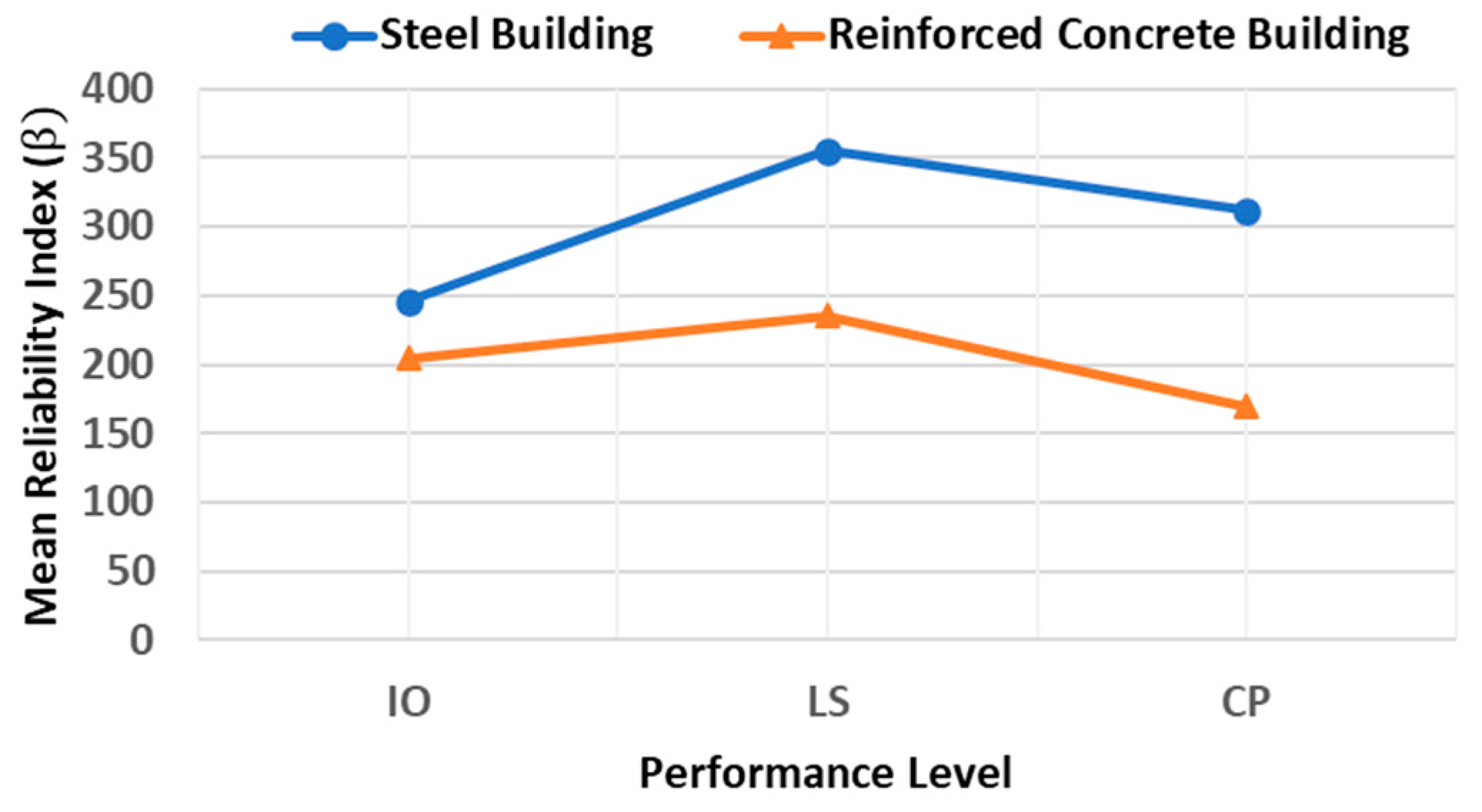 Buildings 12 01942 g021