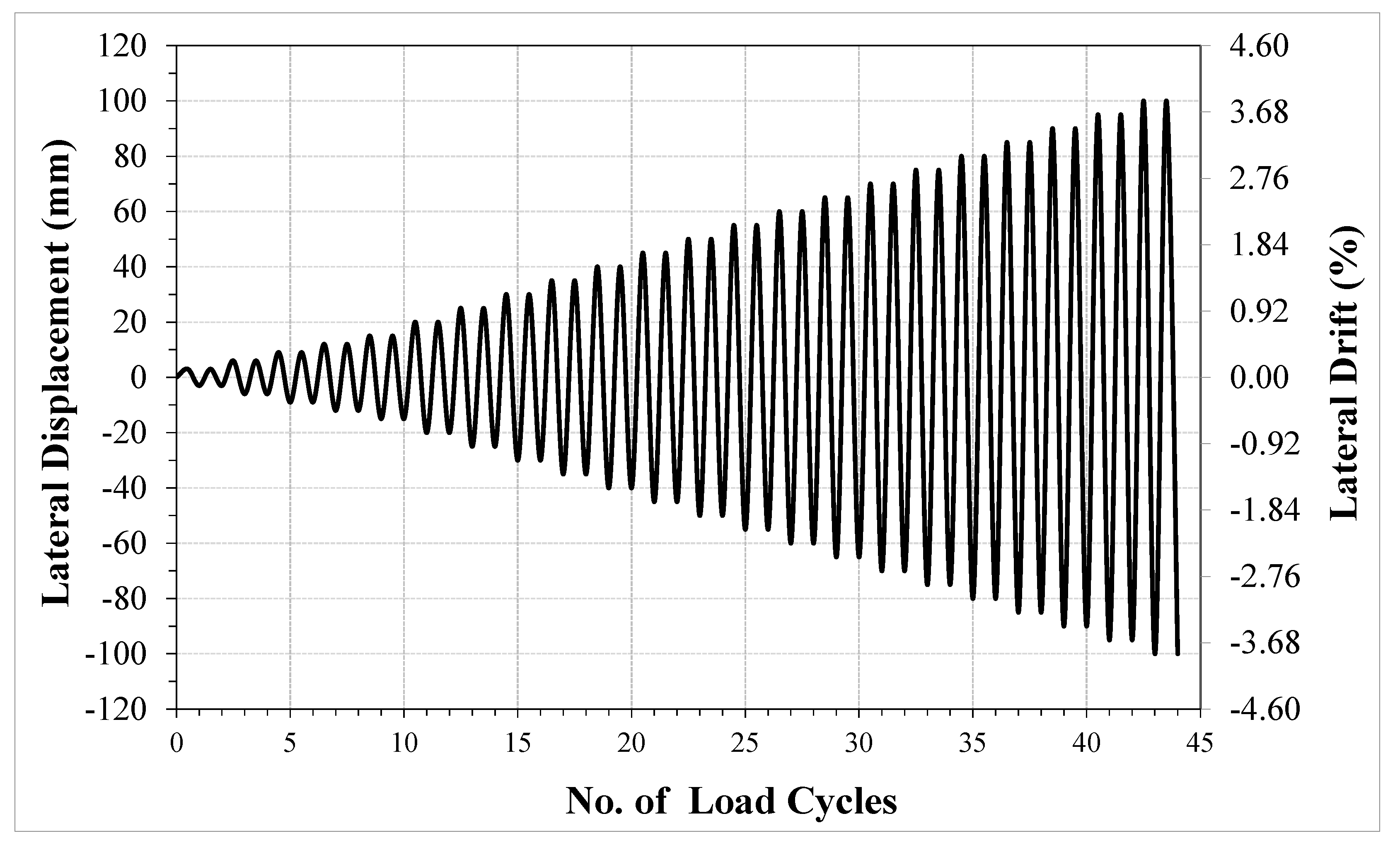 Buildings 12 01948 g005 Buildings 12 01948 g005