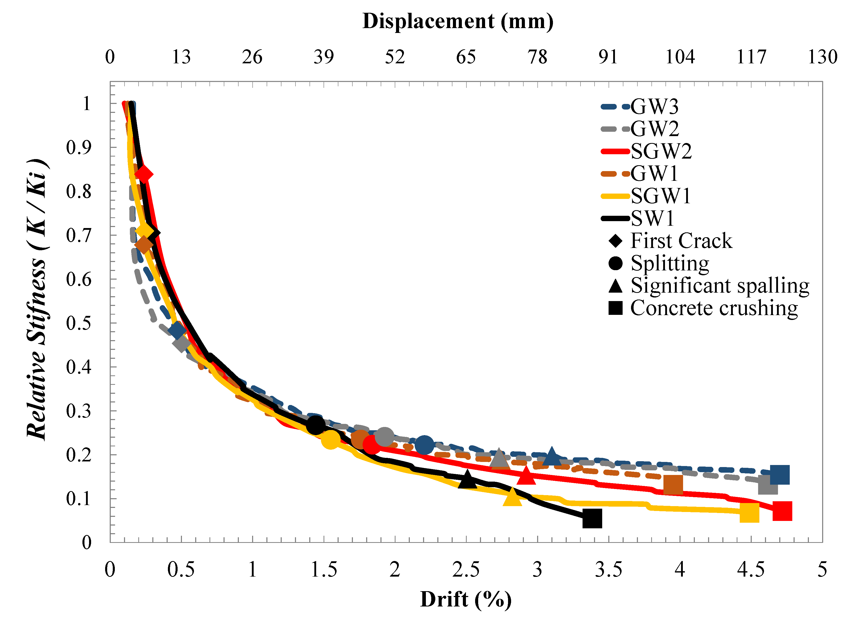 Buildings 12 01948 g011 Buildings 12 01948 g011