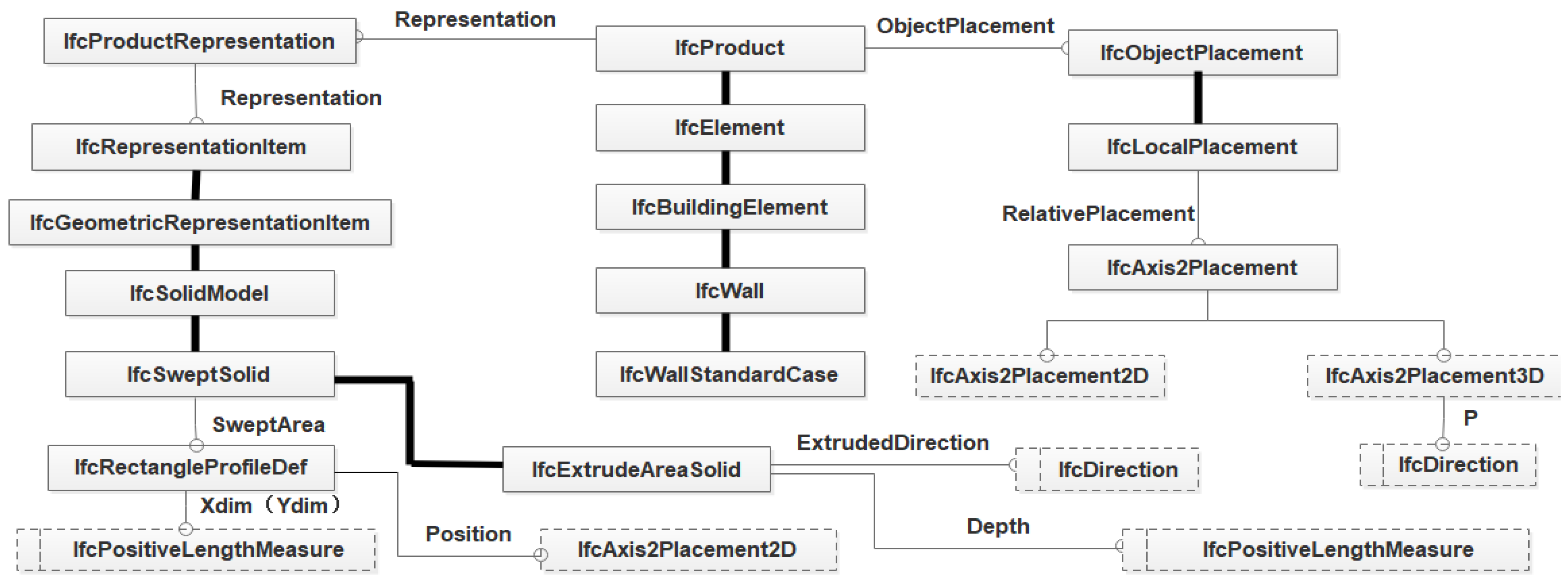 Buildings 12 01949 g004 Buildings 12 01949 g004