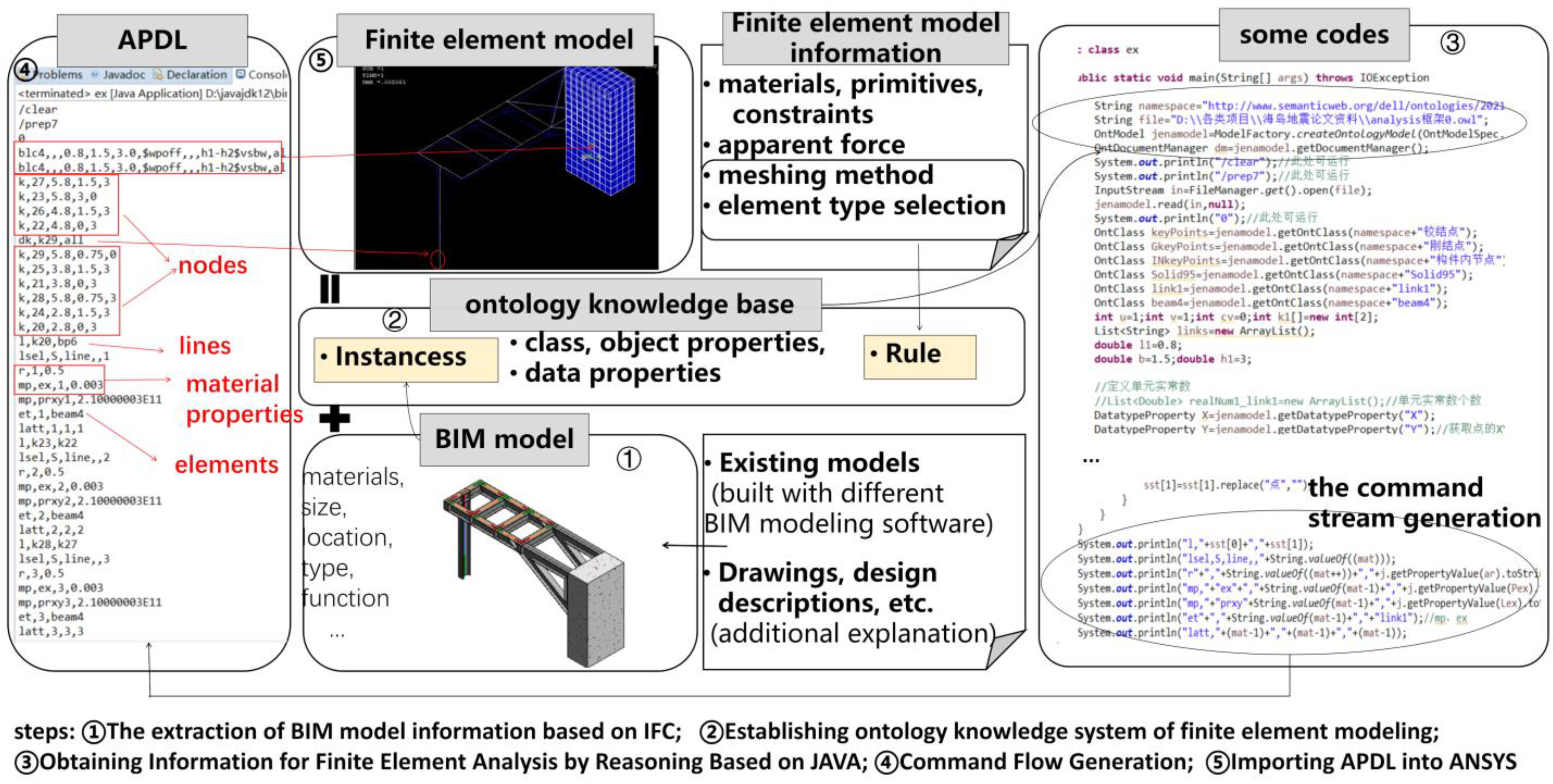 Buildings 12 01949 g007 Buildings 12 01949 g007