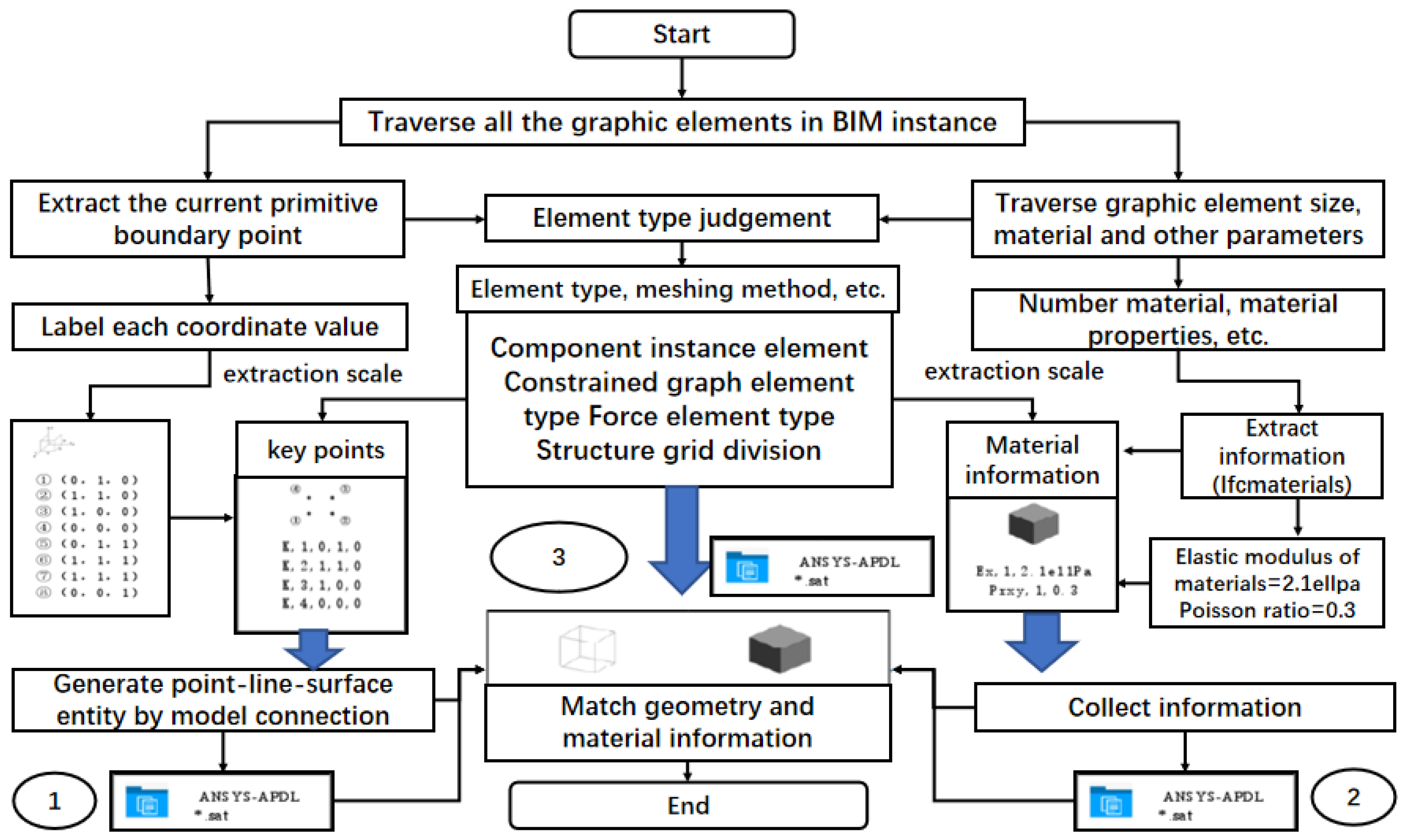Buildings 12 01949 g009 Buildings 12 01949 g009