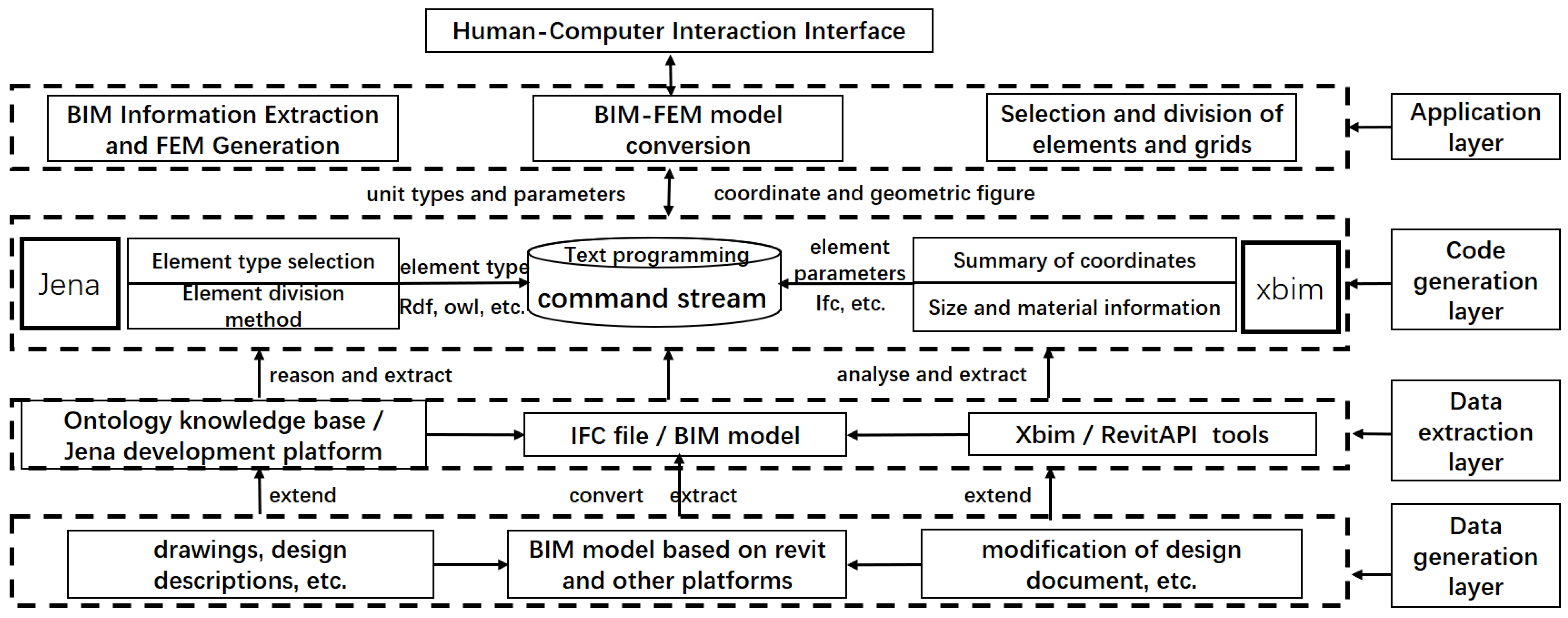 Buildings 12 01949 g010 Buildings 12 01949 g010
