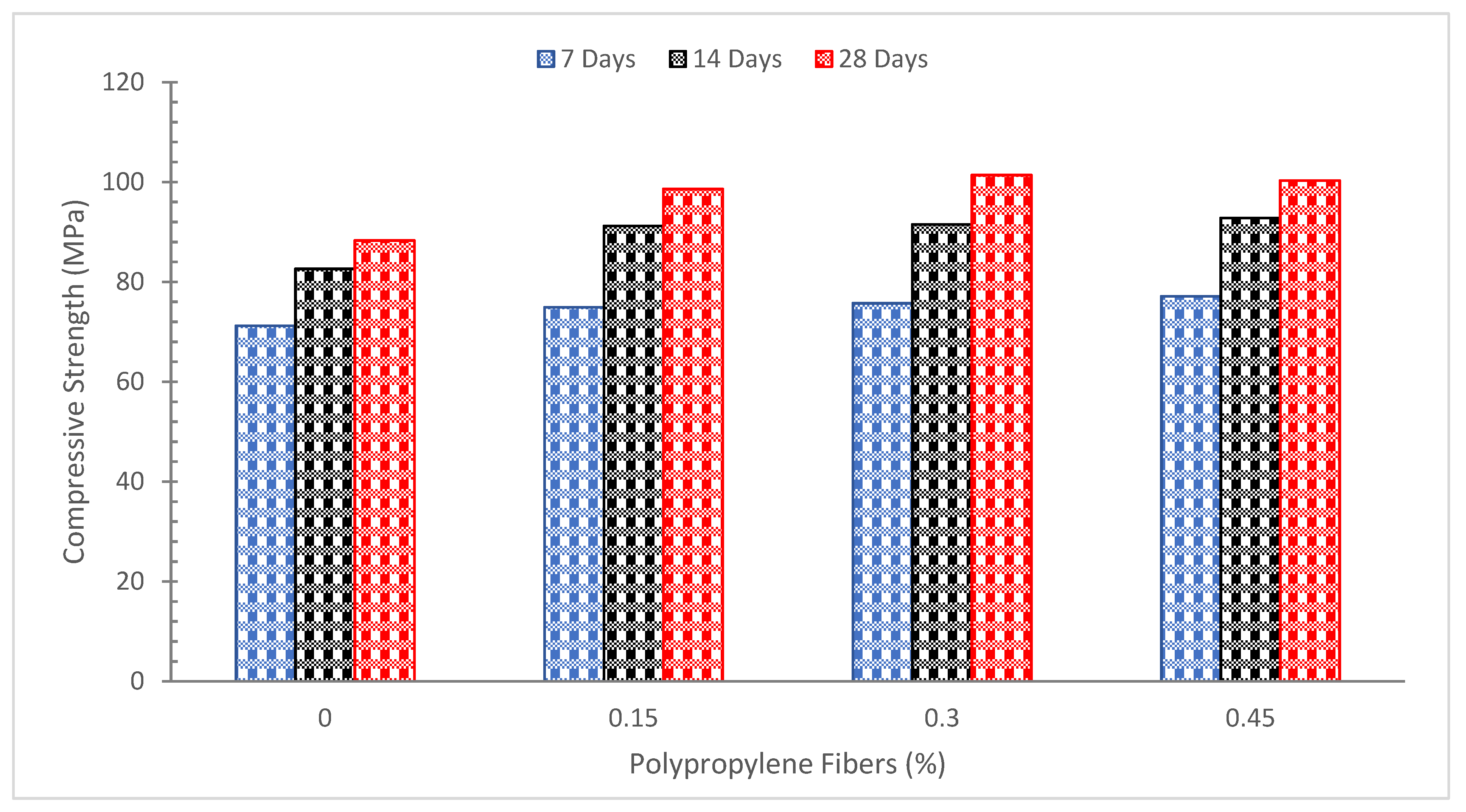 Buildings 12 01951 g003 Buildings 12 01951 g003