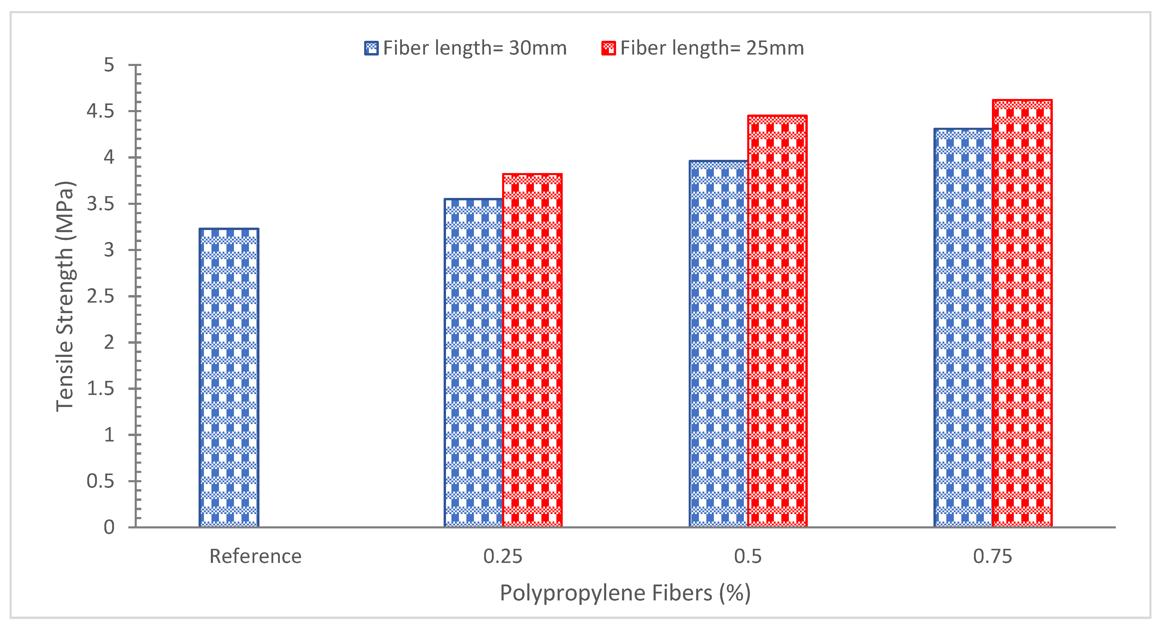 Buildings 12 01951 g006 Buildings 12 01951 g006