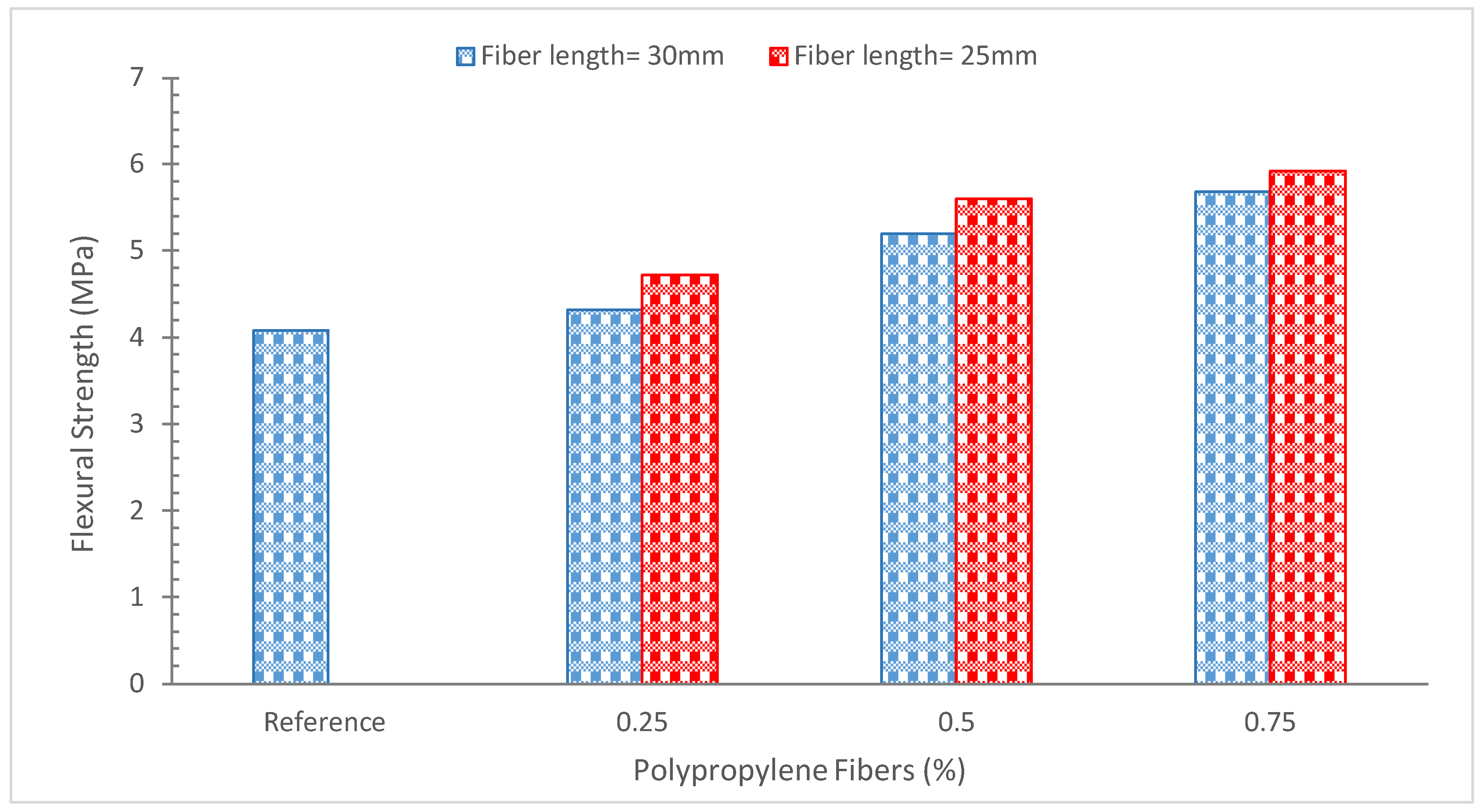 Buildings 12 01951 g007 Buildings 12 01951 g007