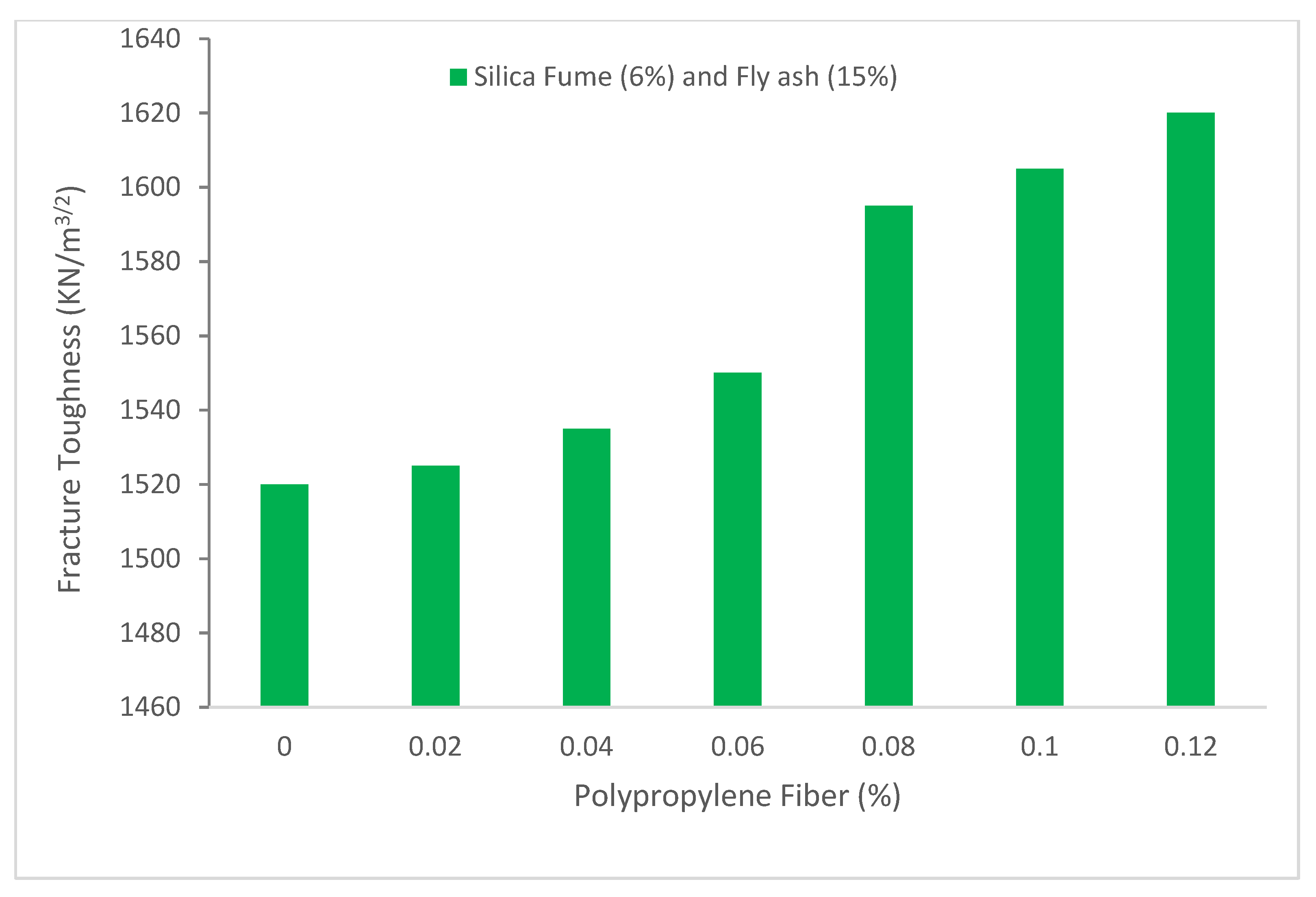 Buildings 12 01951 g012 Buildings 12 01951 g012