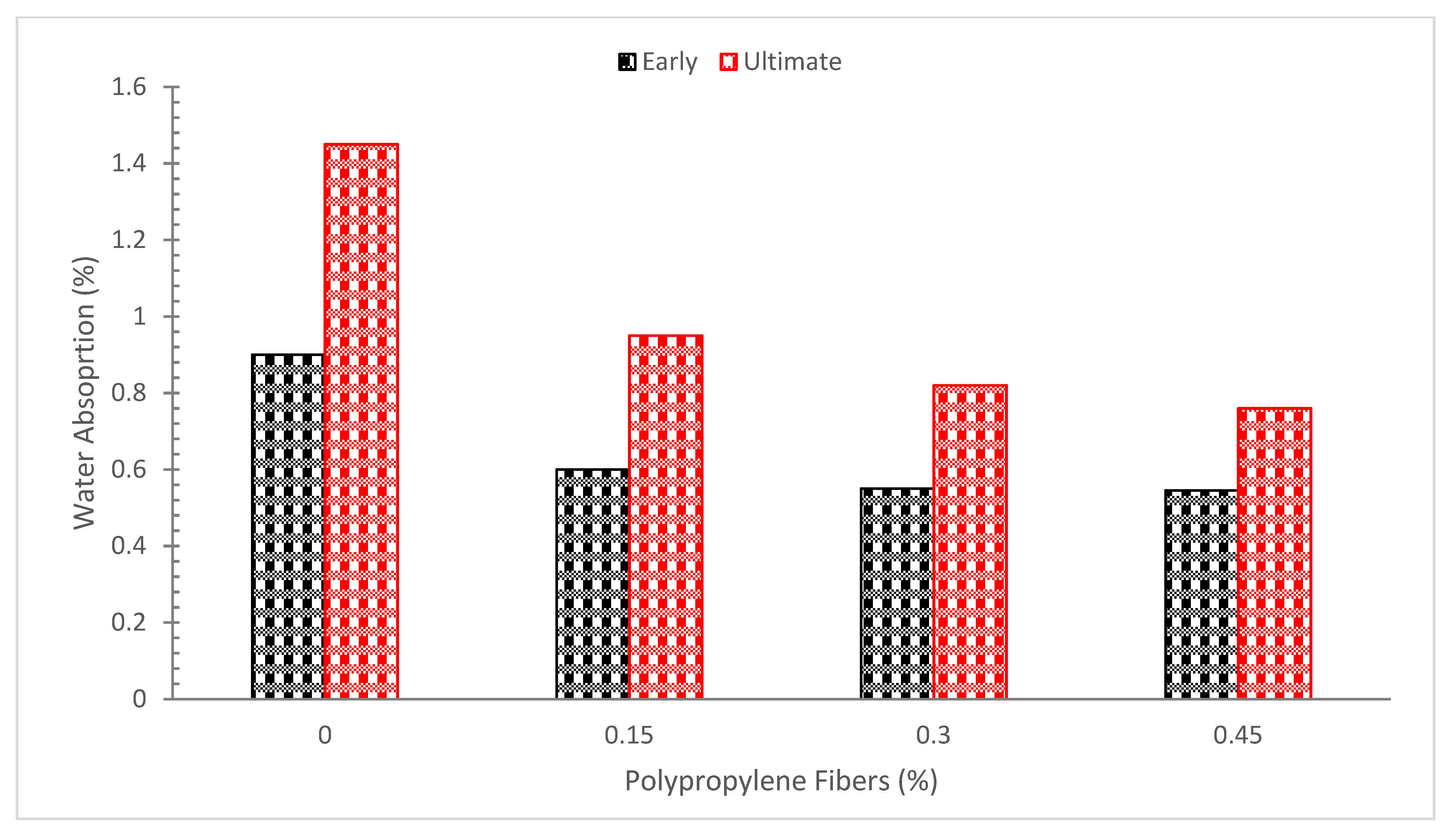 Buildings 12 01951 g013 Buildings 12 01951 g013