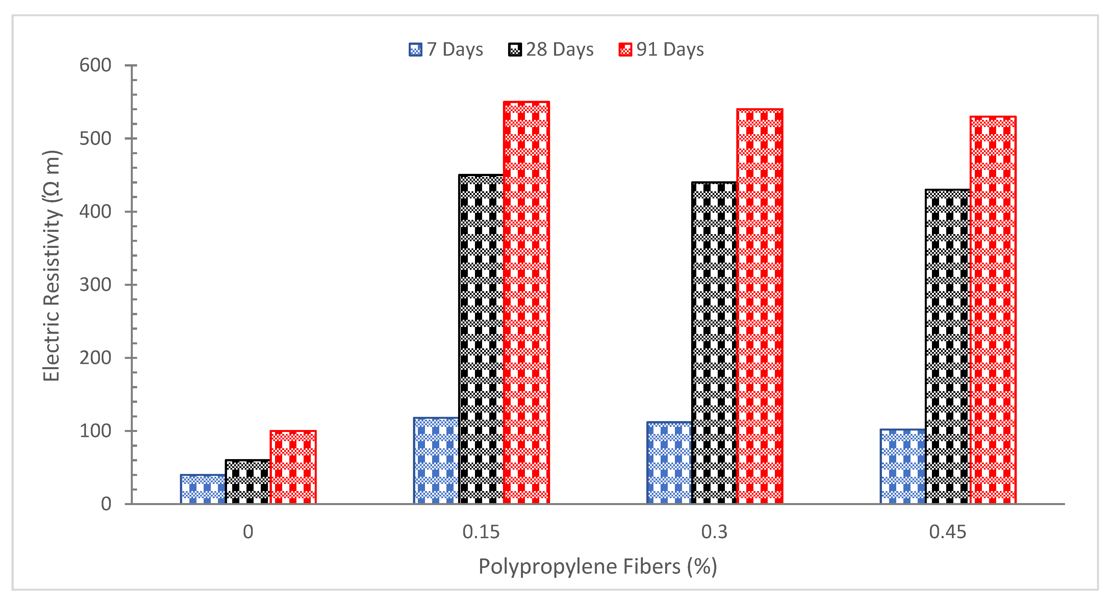Buildings 12 01951 g017 Buildings 12 01951 g017