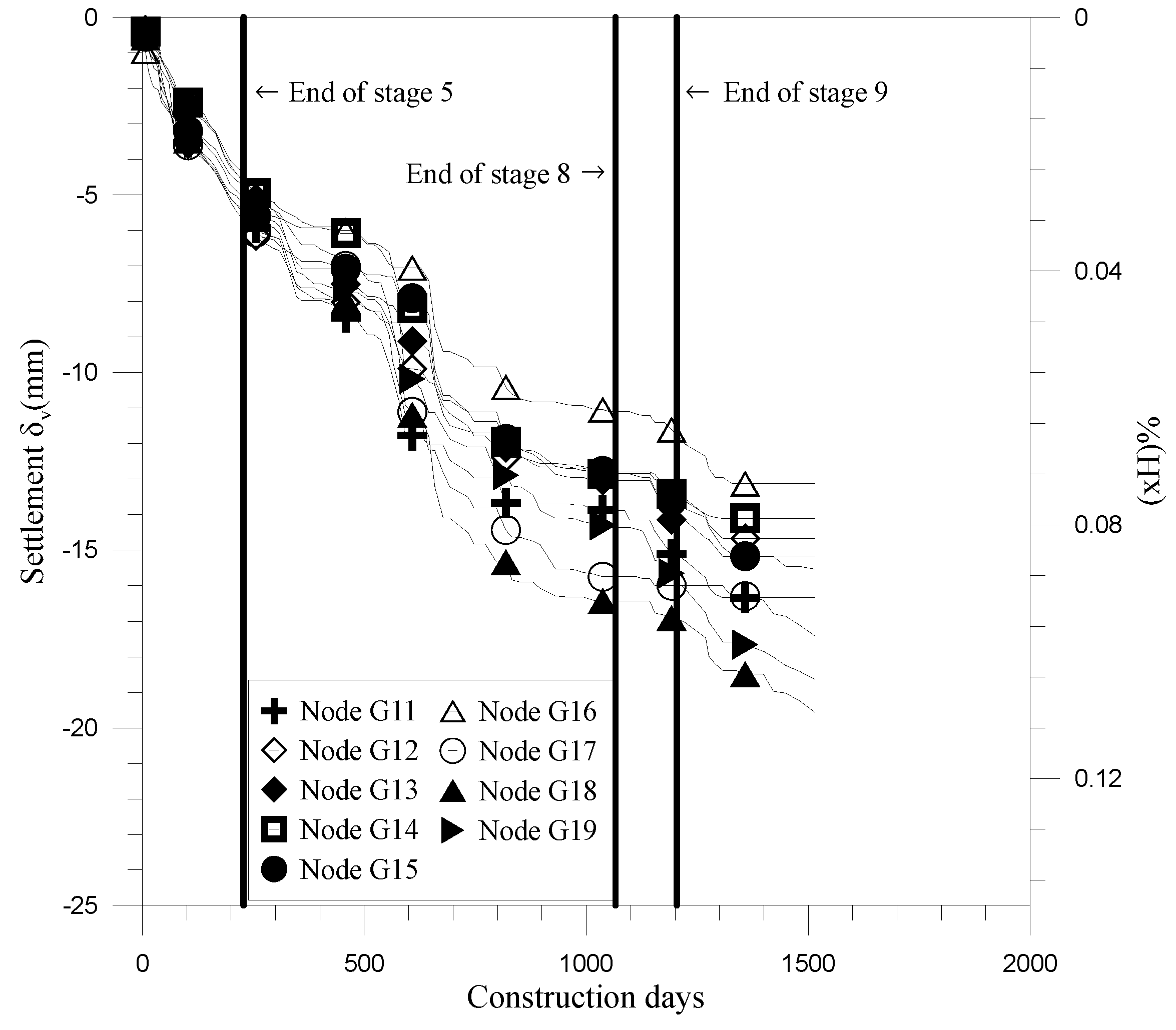 Buildings 12 01952 g011 Buildings 12 01952 g011