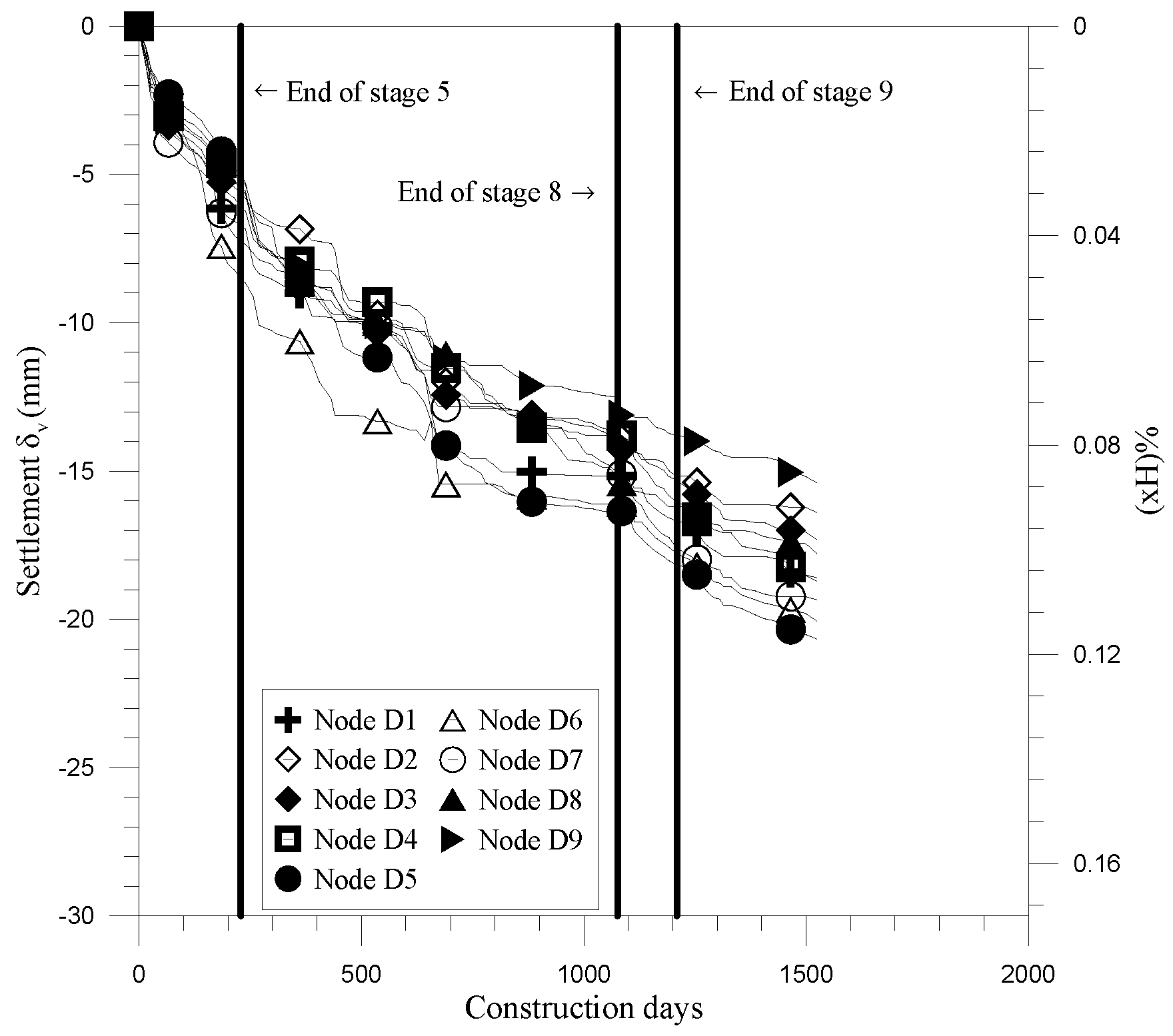 Buildings 12 01952 g012 Buildings 12 01952 g012