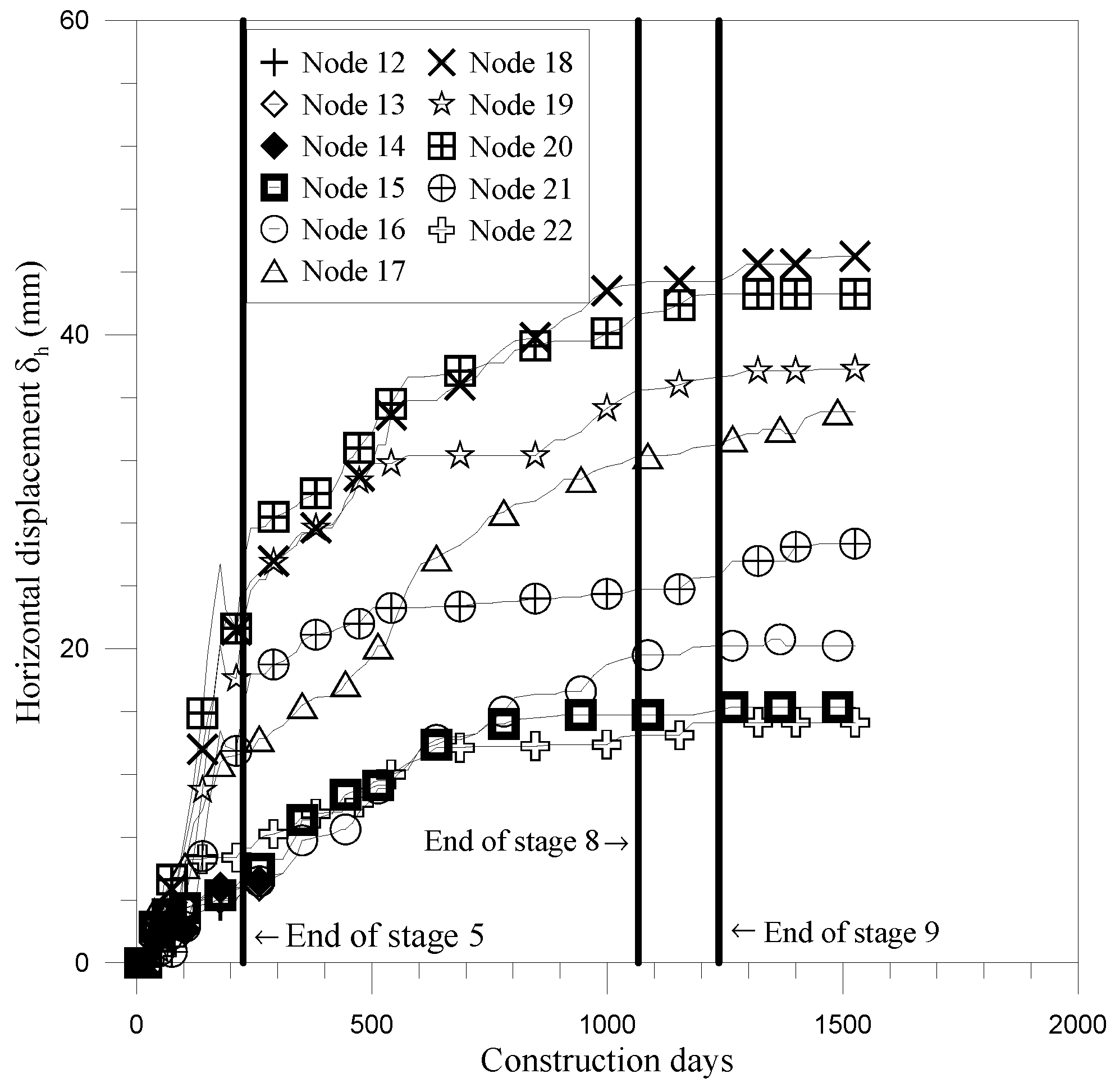 Buildings 12 01952 g014 Buildings 12 01952 g014