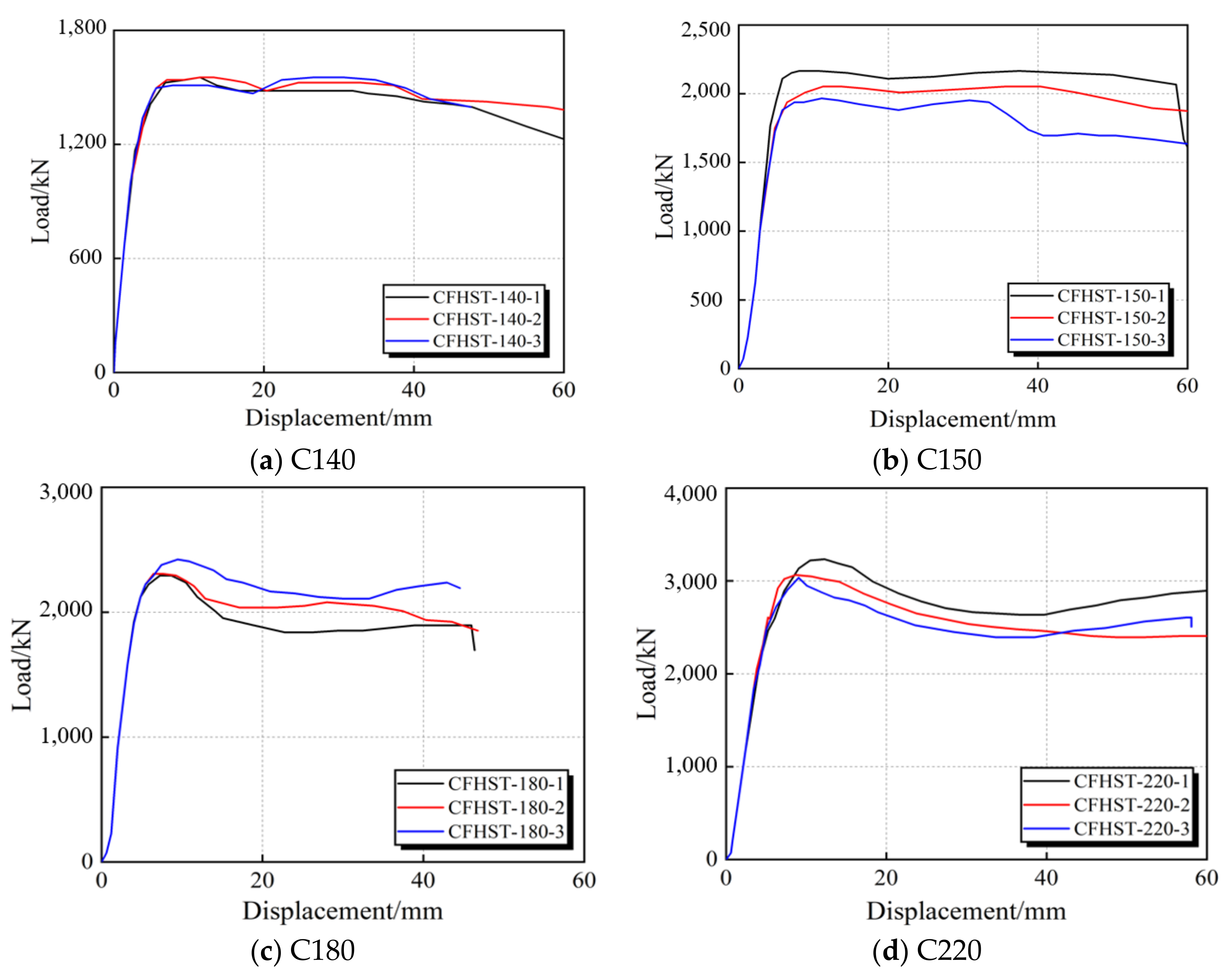 Buildings 12 01953 g006a