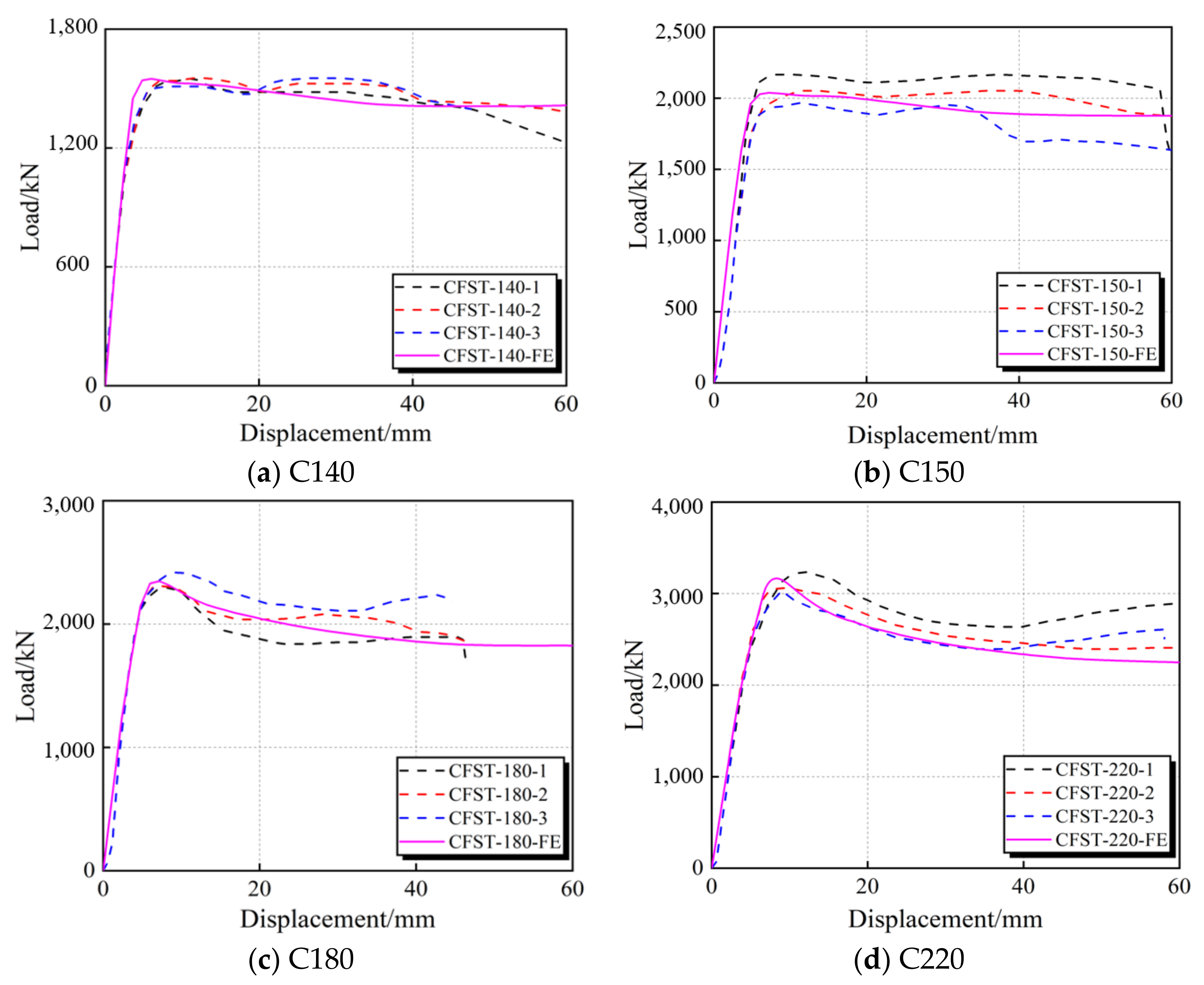 Buildings 12 01953 g010a