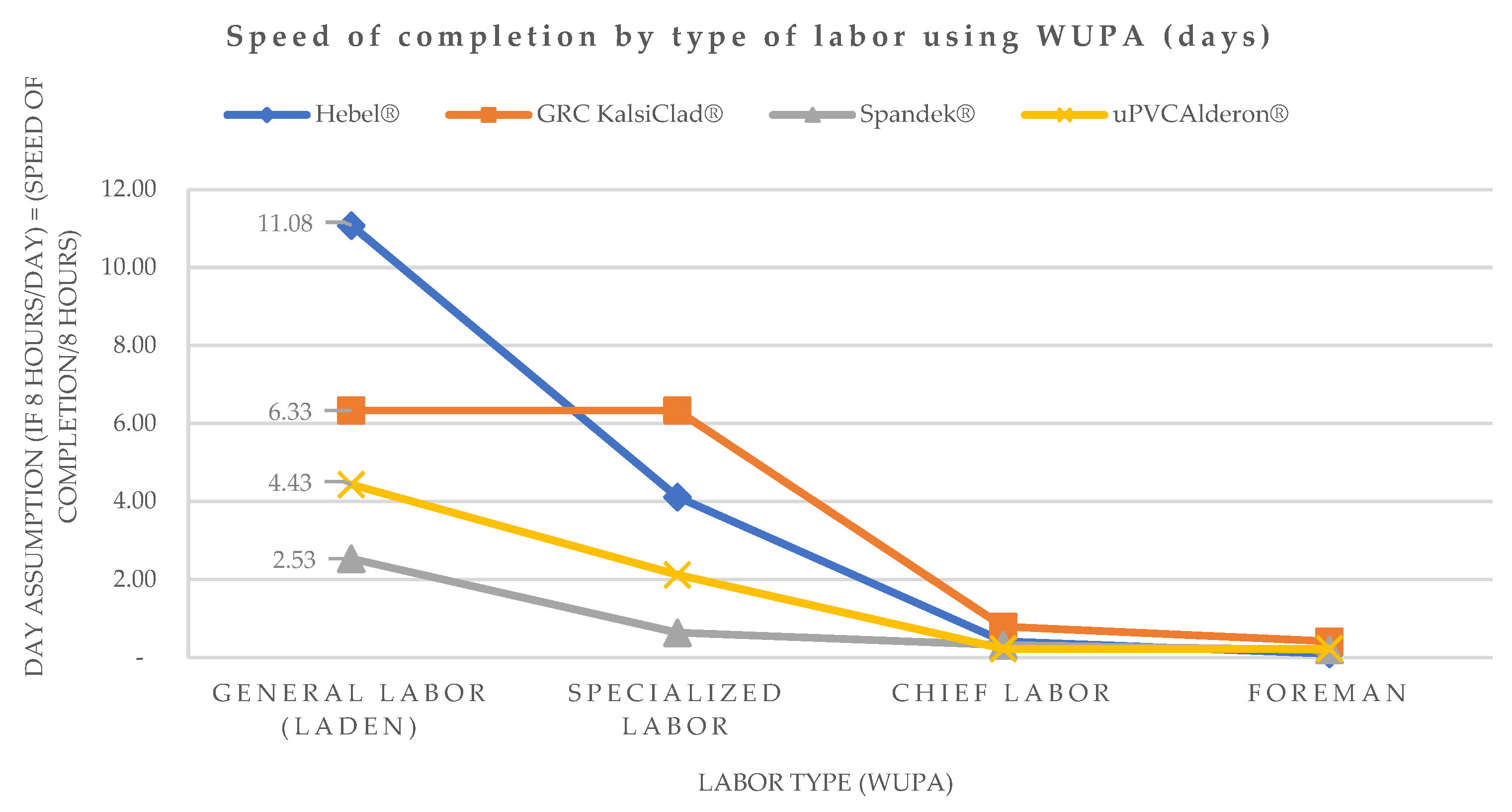 Buildings 12 01958 g006