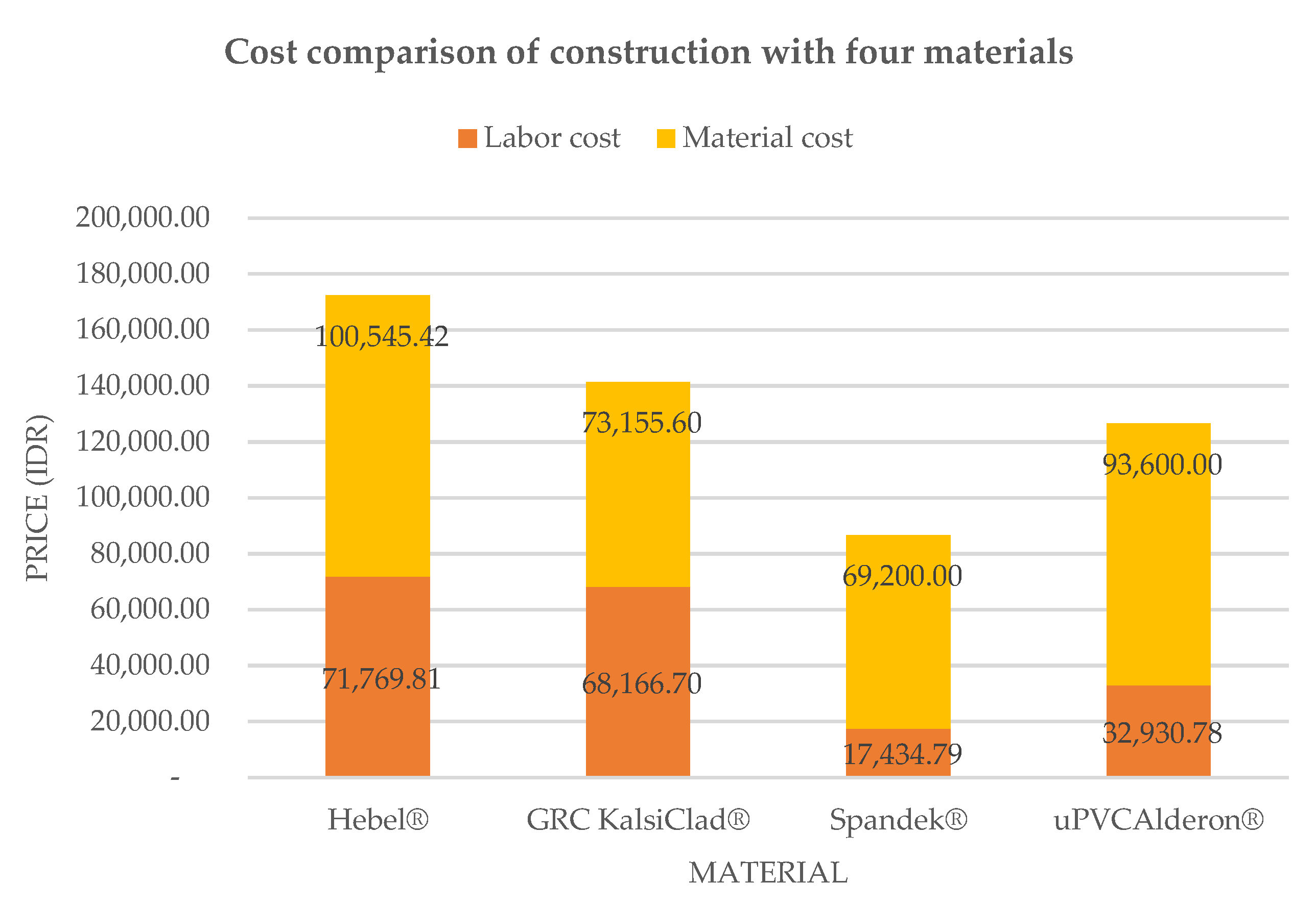 Buildings 12 01958 g007