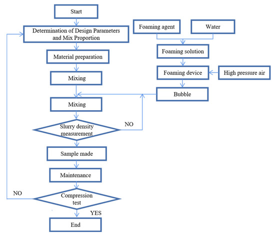 Mechanical mixers for foam production. (a) drawing of the mixer with