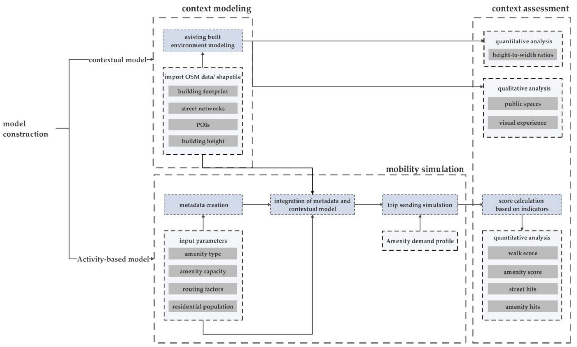 https://www.mdpi.com/buildings/buildings-12-01971/article_deploy/html/images/buildings-12-01971-g001.png