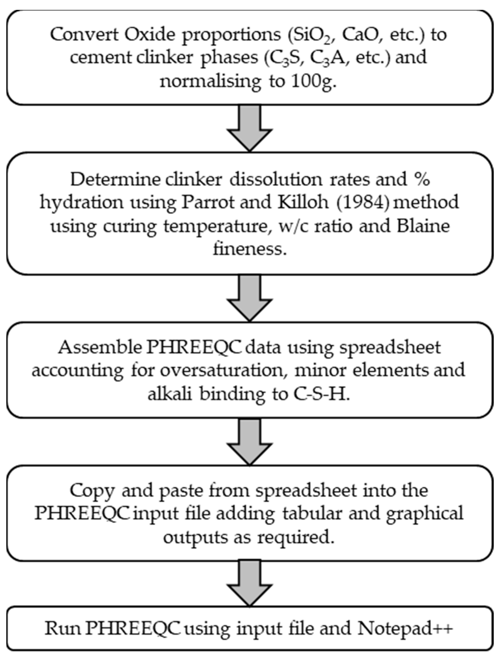 Buildings 12 01972 g001 Buildings 12 01972 g001