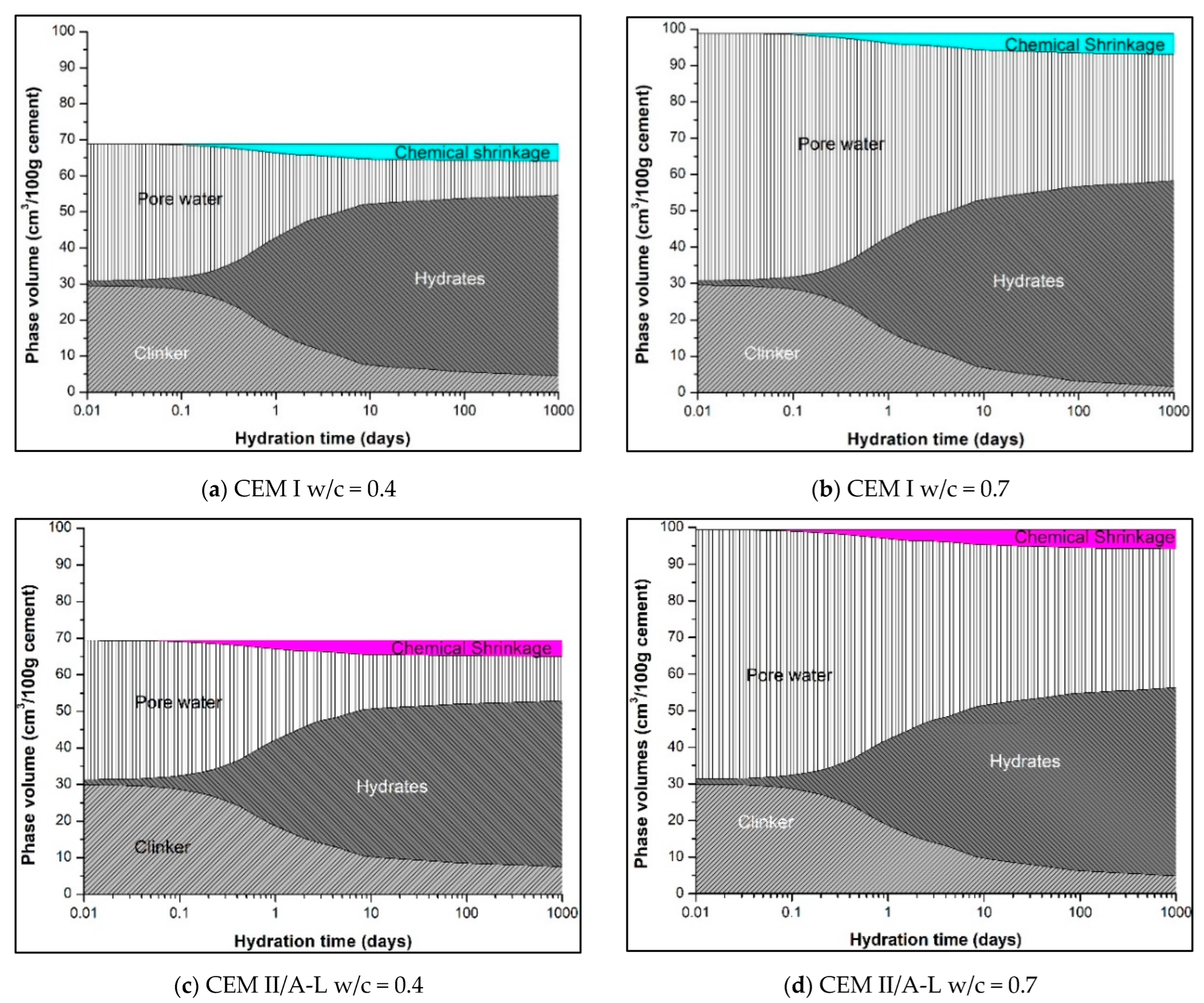 Buildings 12 01972 g002 Buildings 12 01972 g002