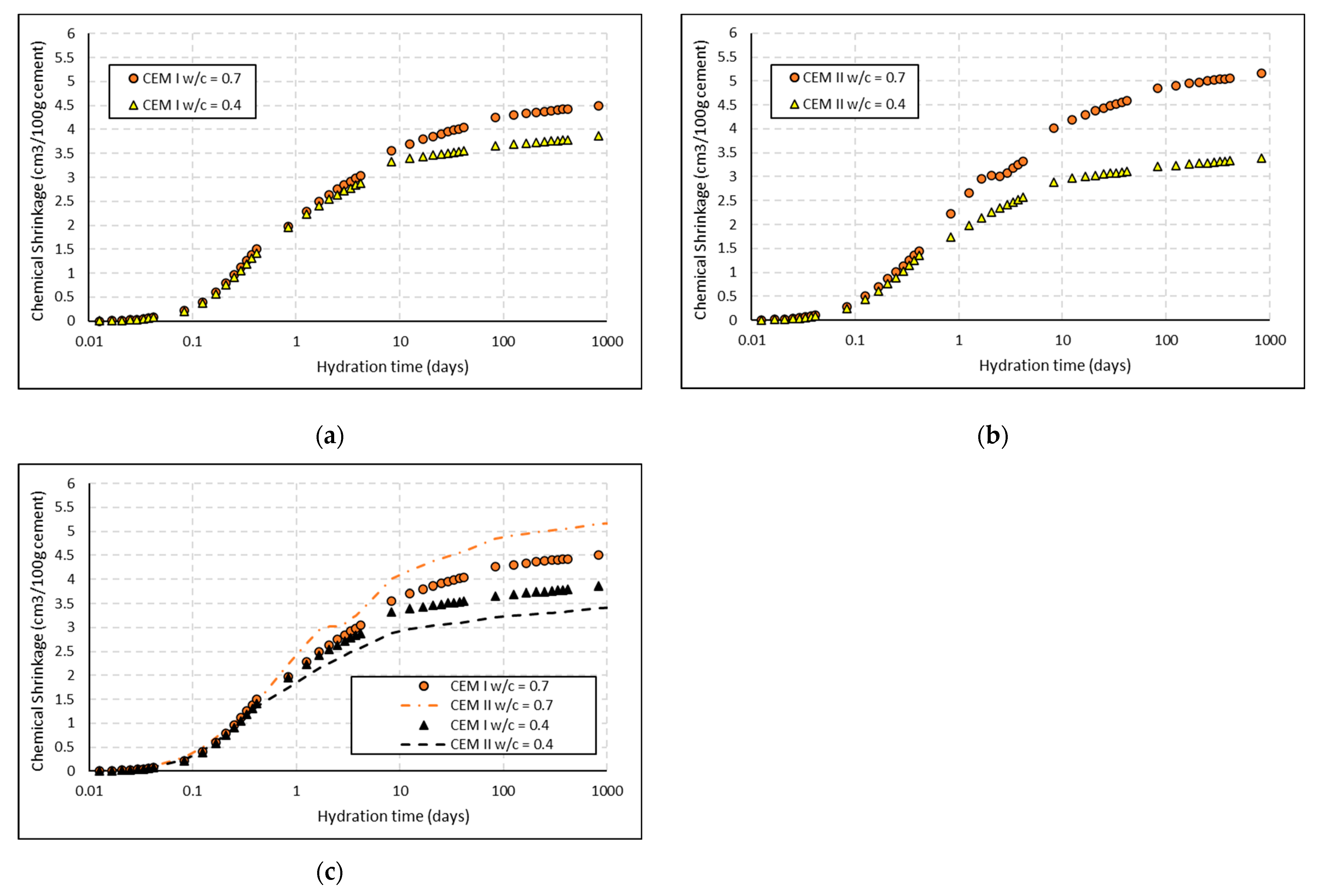 Buildings 12 01972 g003 Buildings 12 01972 g003