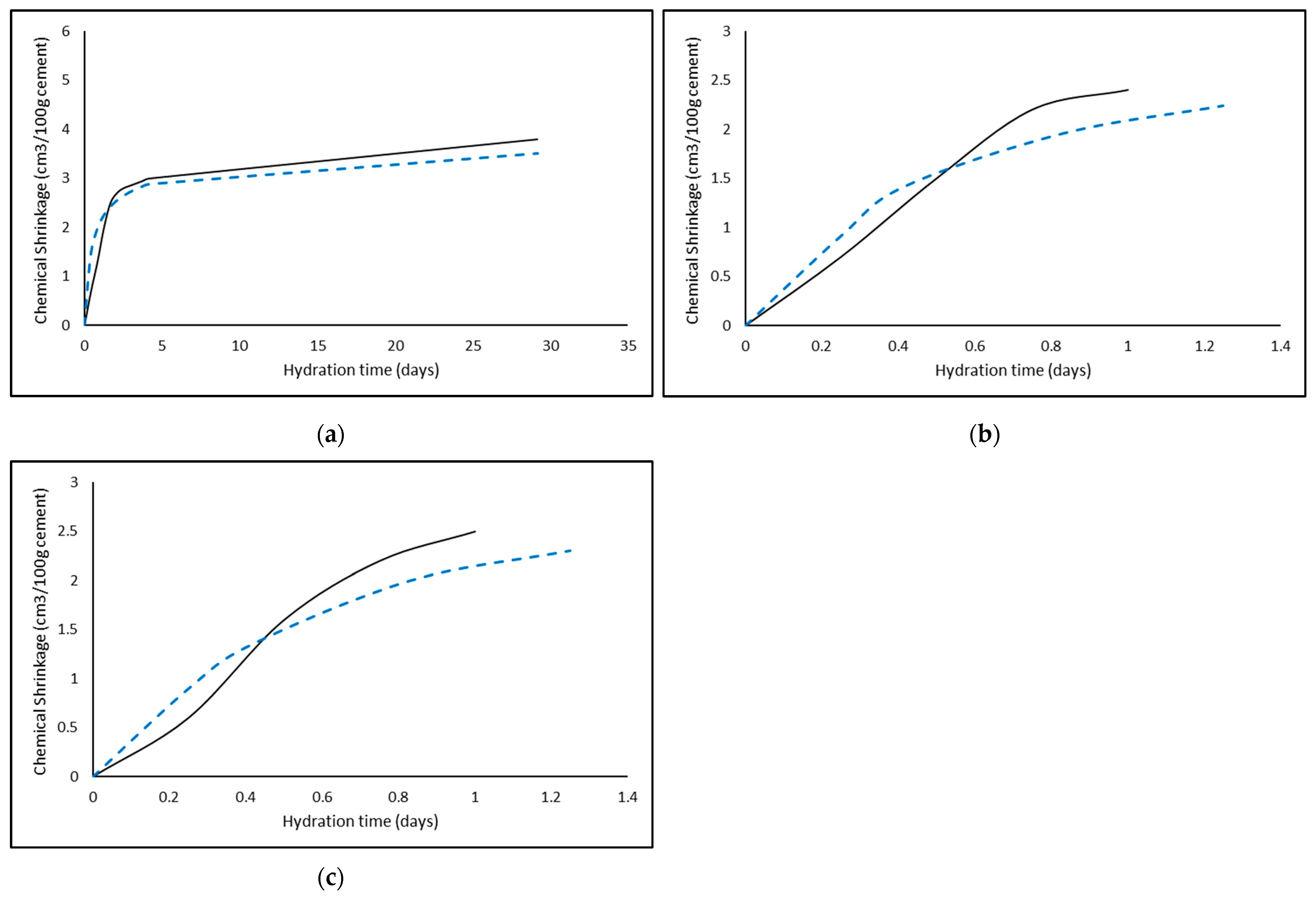 Buildings 12 01972 g005 Buildings 12 01972 g005