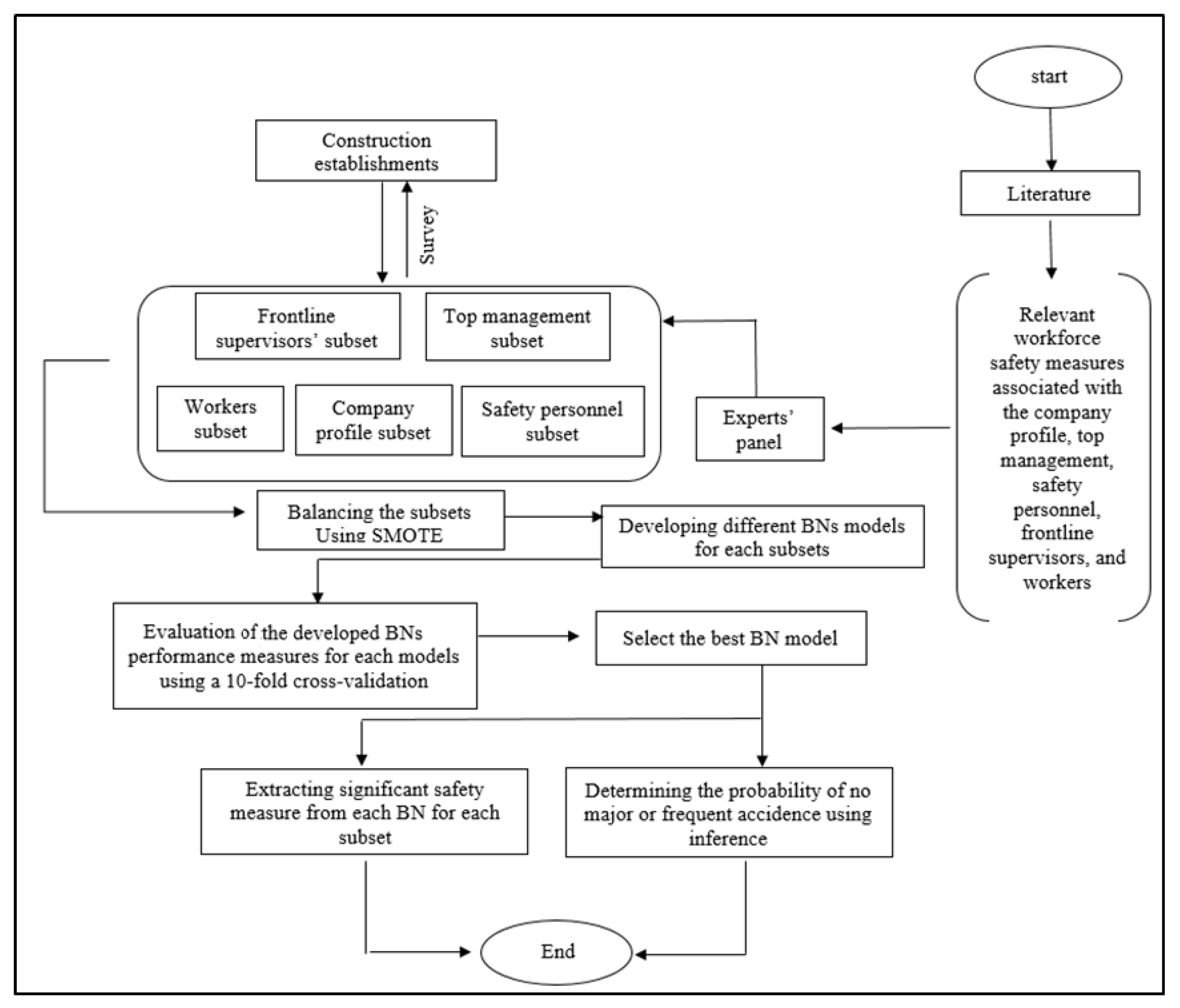 Buildings 12 01980 g001 Buildings 12 01980 g001