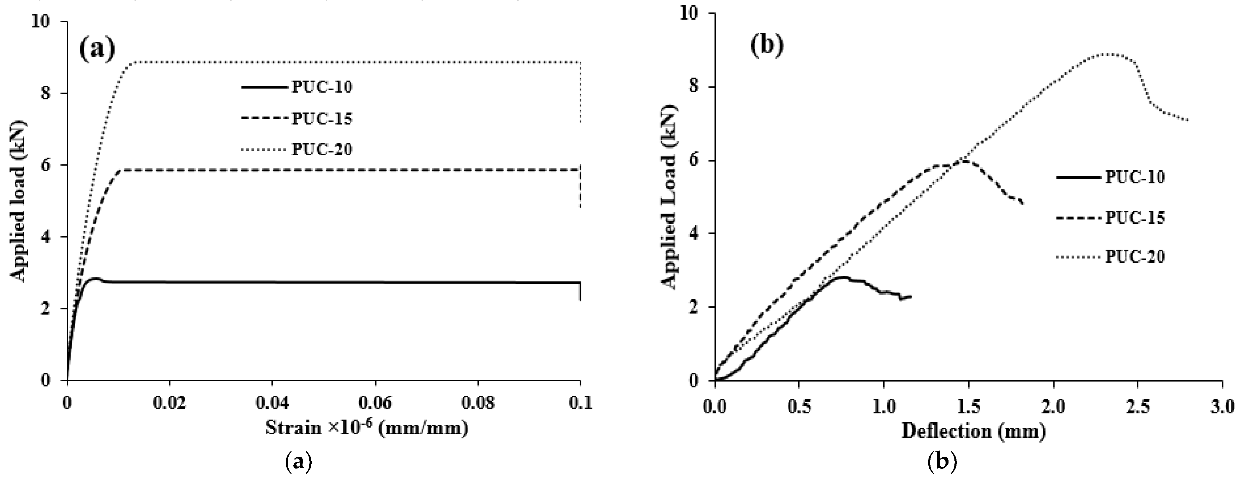 Buildings 12 01986 g005 Buildings 12 01986 g005