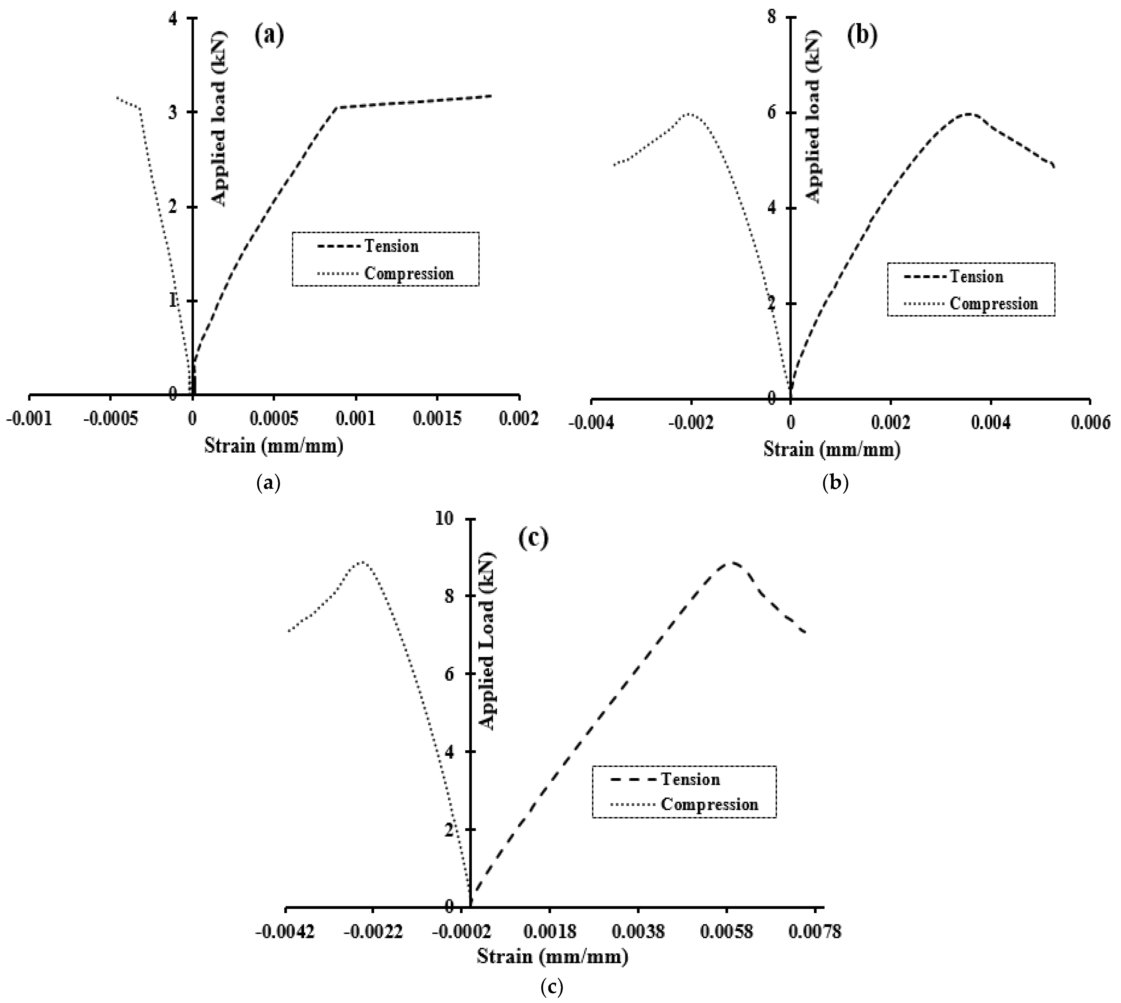 Buildings 12 01986 g006 Buildings 12 01986 g006