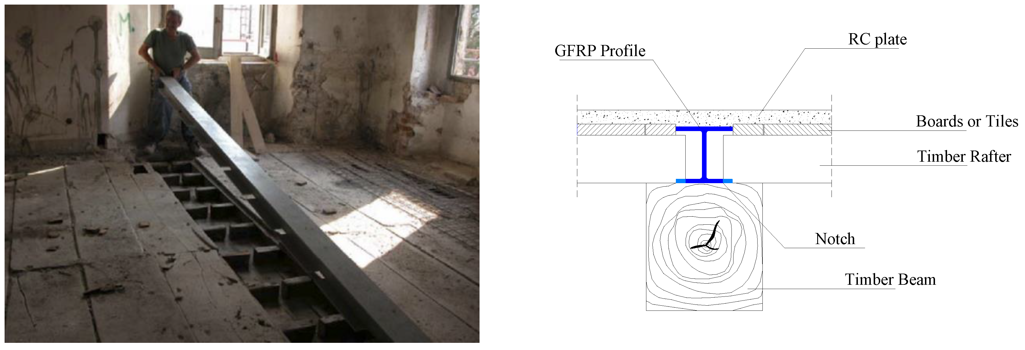 Buildings 12 01992 g002 Buildings 12 01992 g002