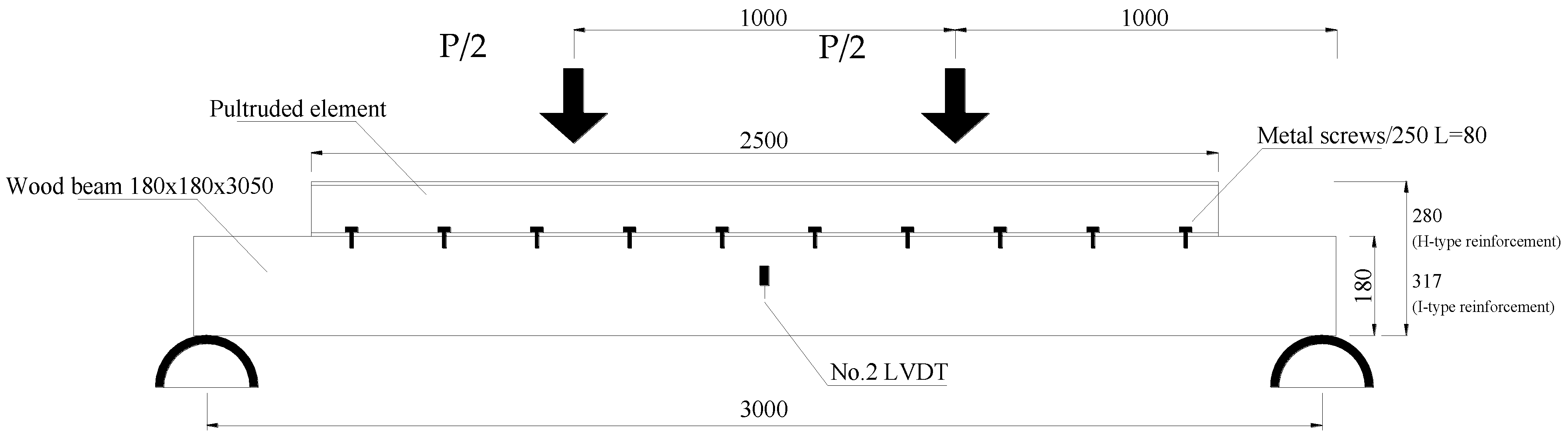 Buildings 12 01992 g005 Buildings 12 01992 g005