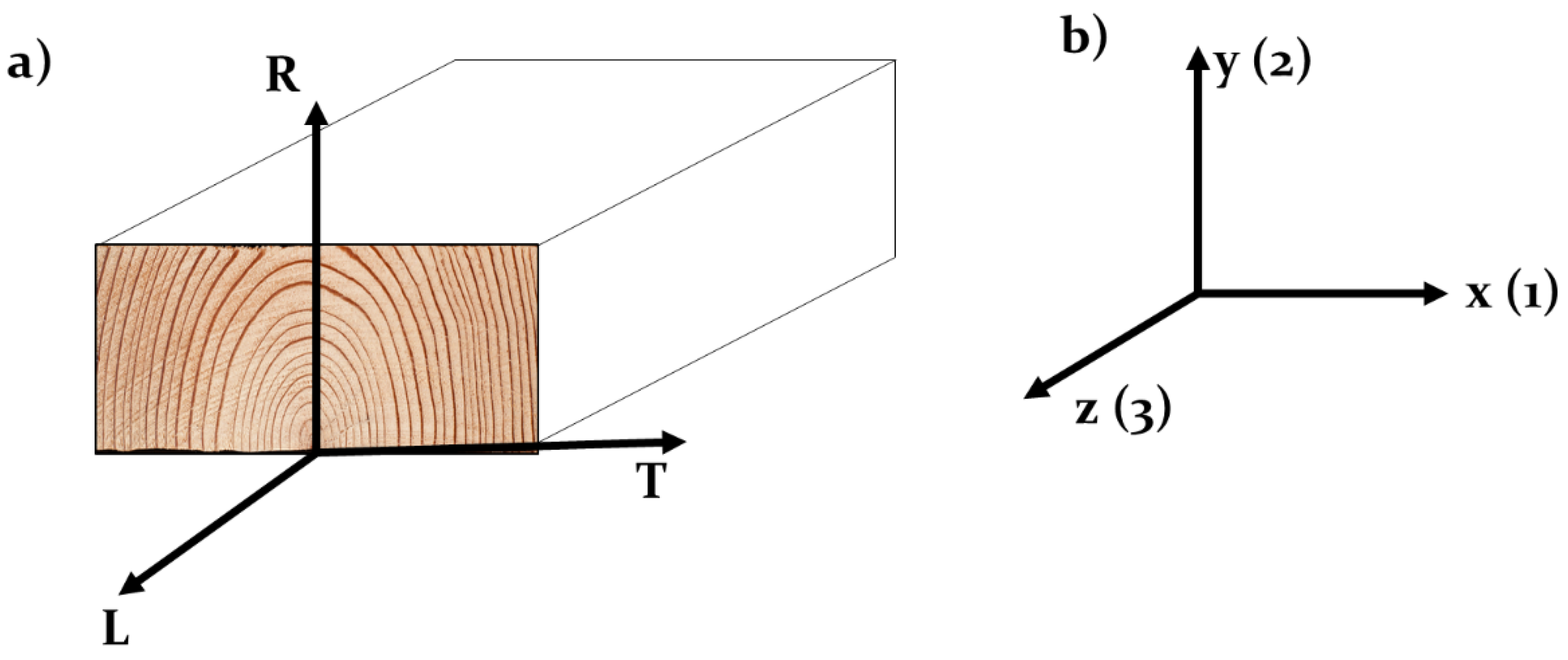 Buildings 12 01992 g008 Buildings 12 01992 g008