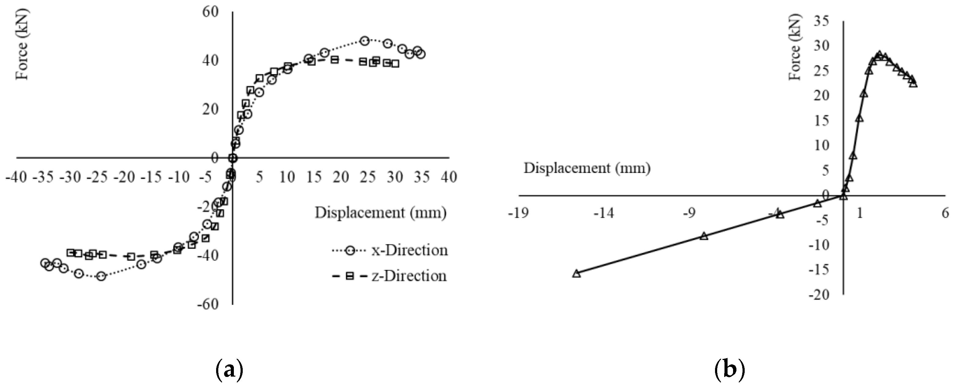 Buildings 12 01992 g009 Buildings 12 01992 g009