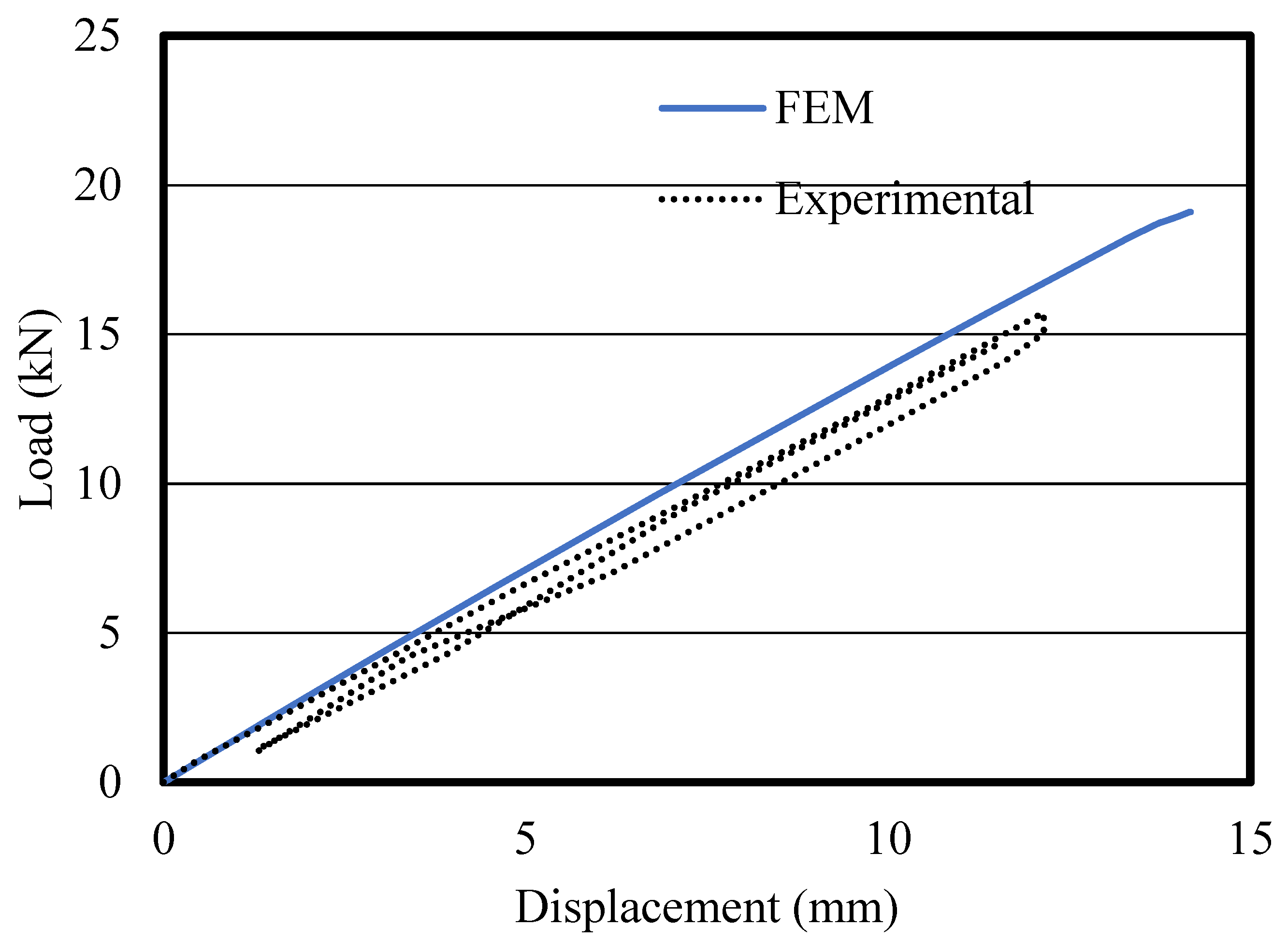 Buildings 12 01992 g011 Buildings 12 01992 g011
