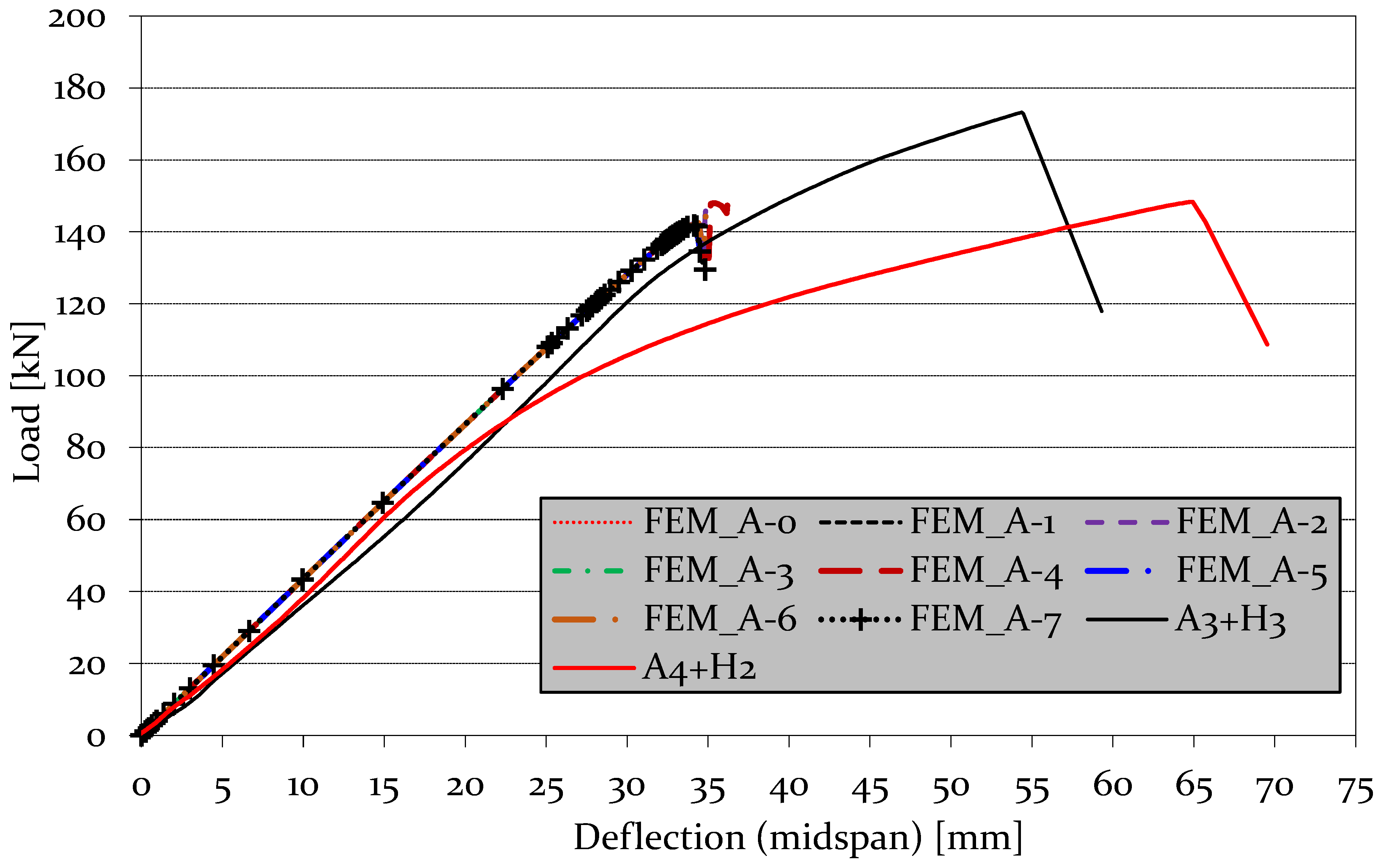 Buildings 12 01992 g012 Buildings 12 01992 g012